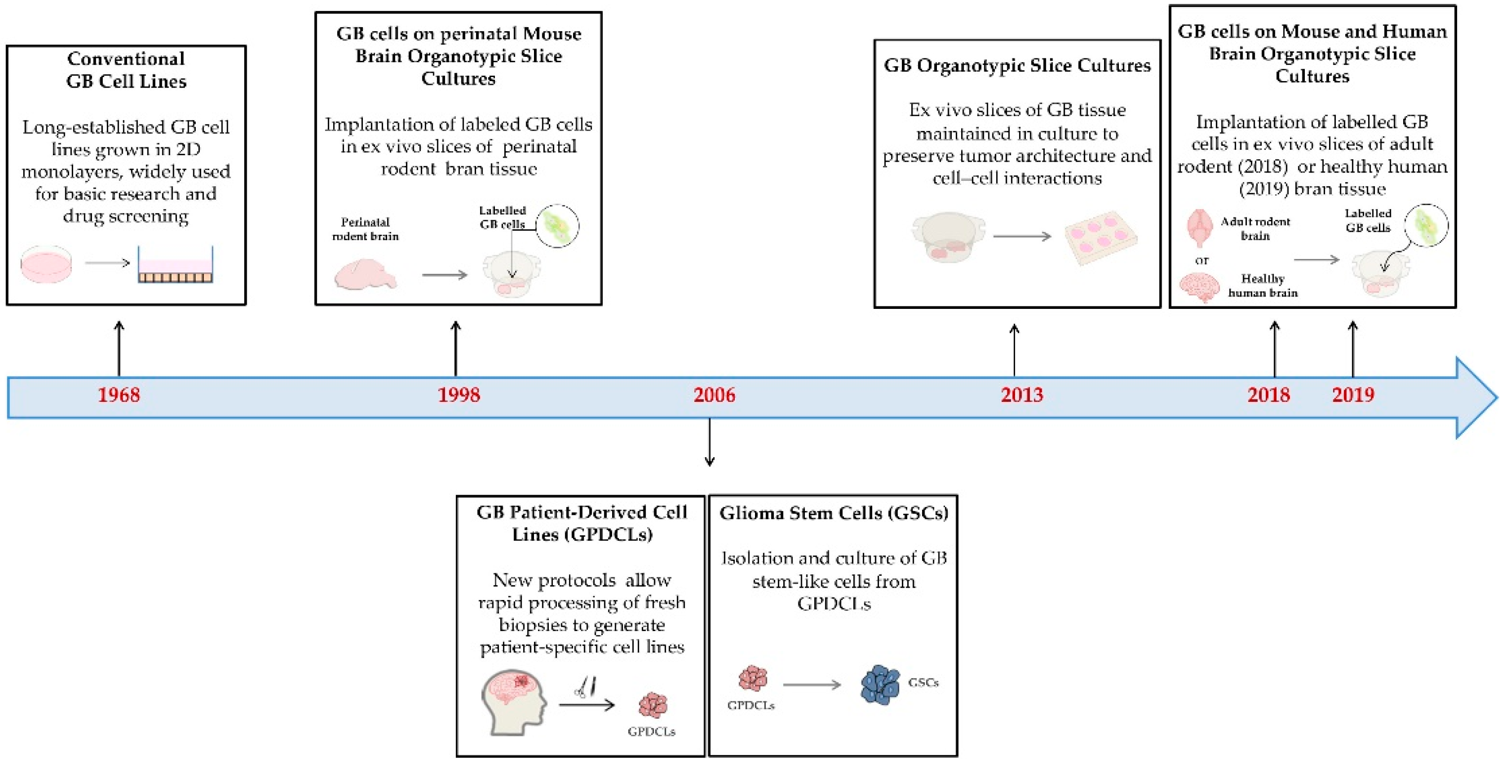 Preprints 173605 g004
