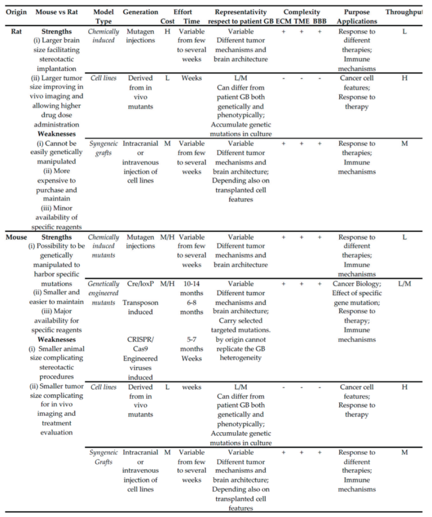Preprints 173605 i001