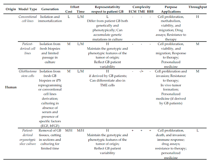 Preprints 173605 i002