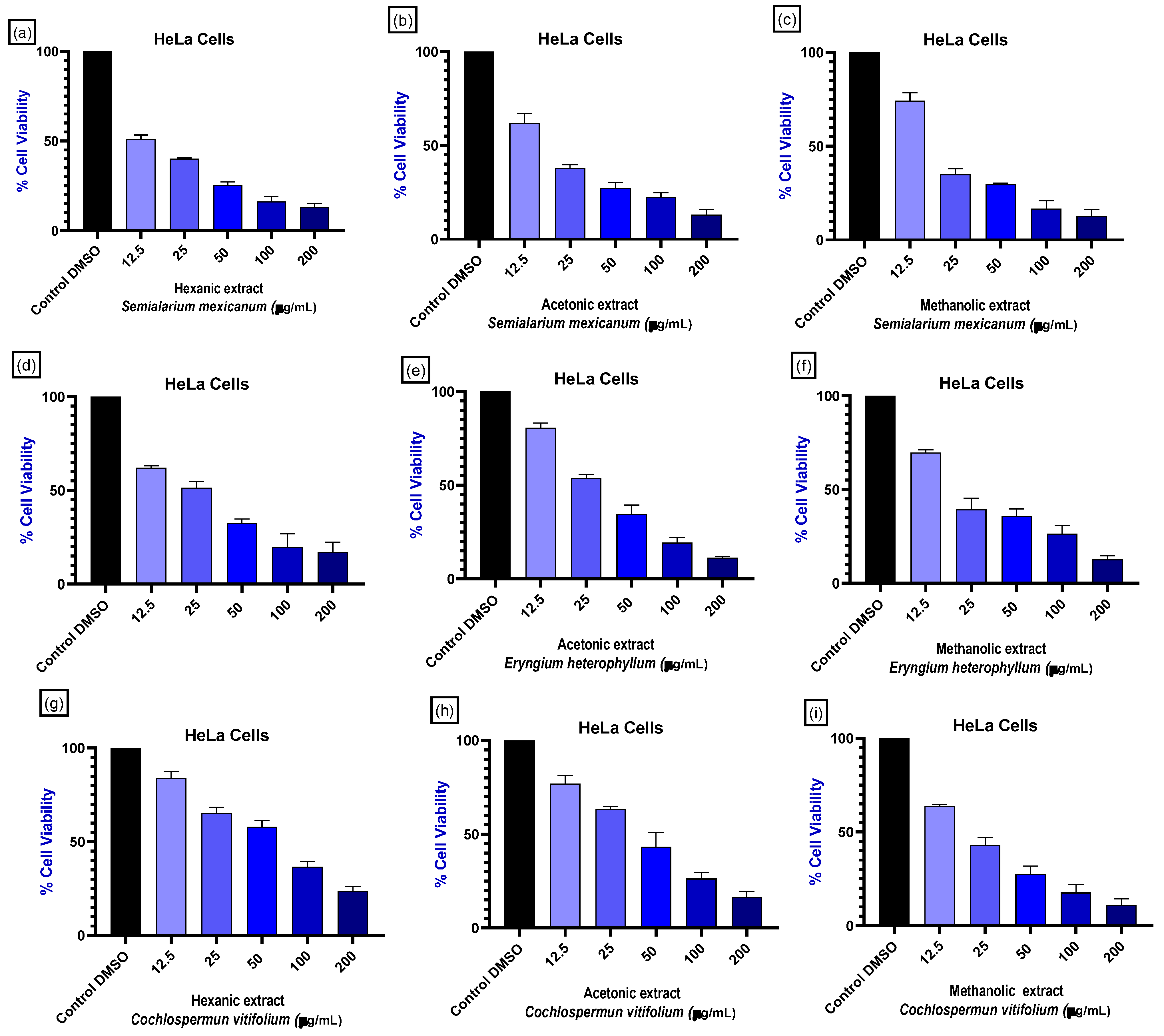 Preprints 193515 g002