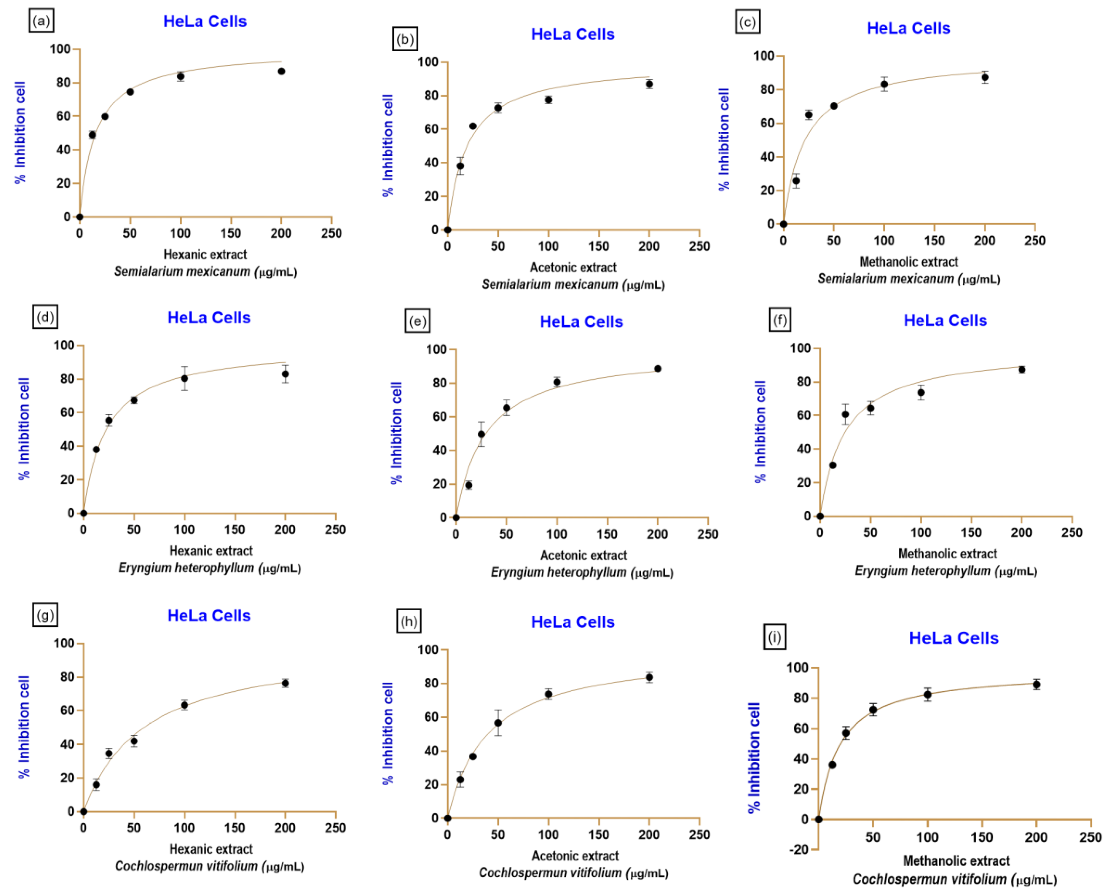Preprints 193515 g003