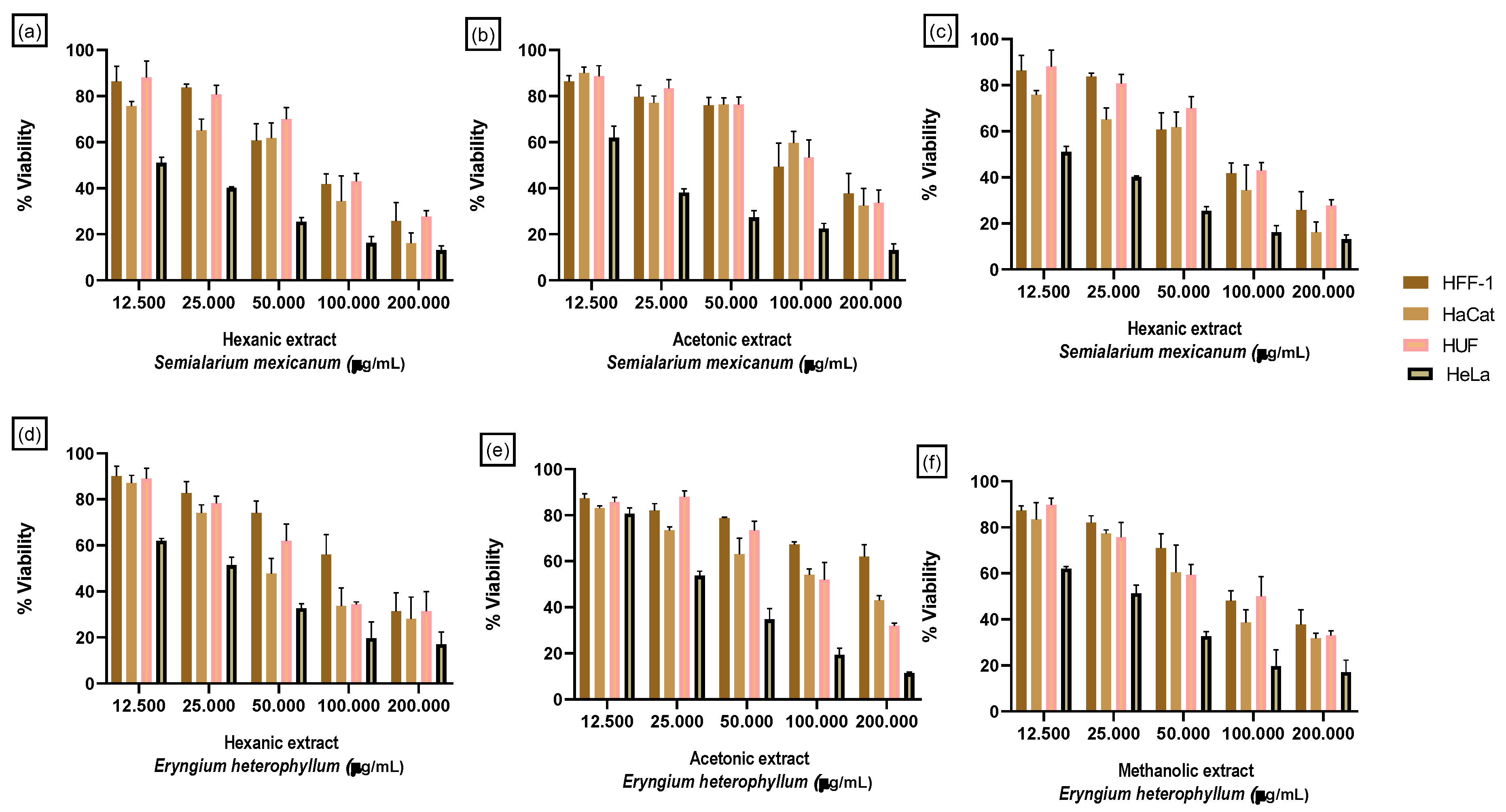 Preprints 193515 g004