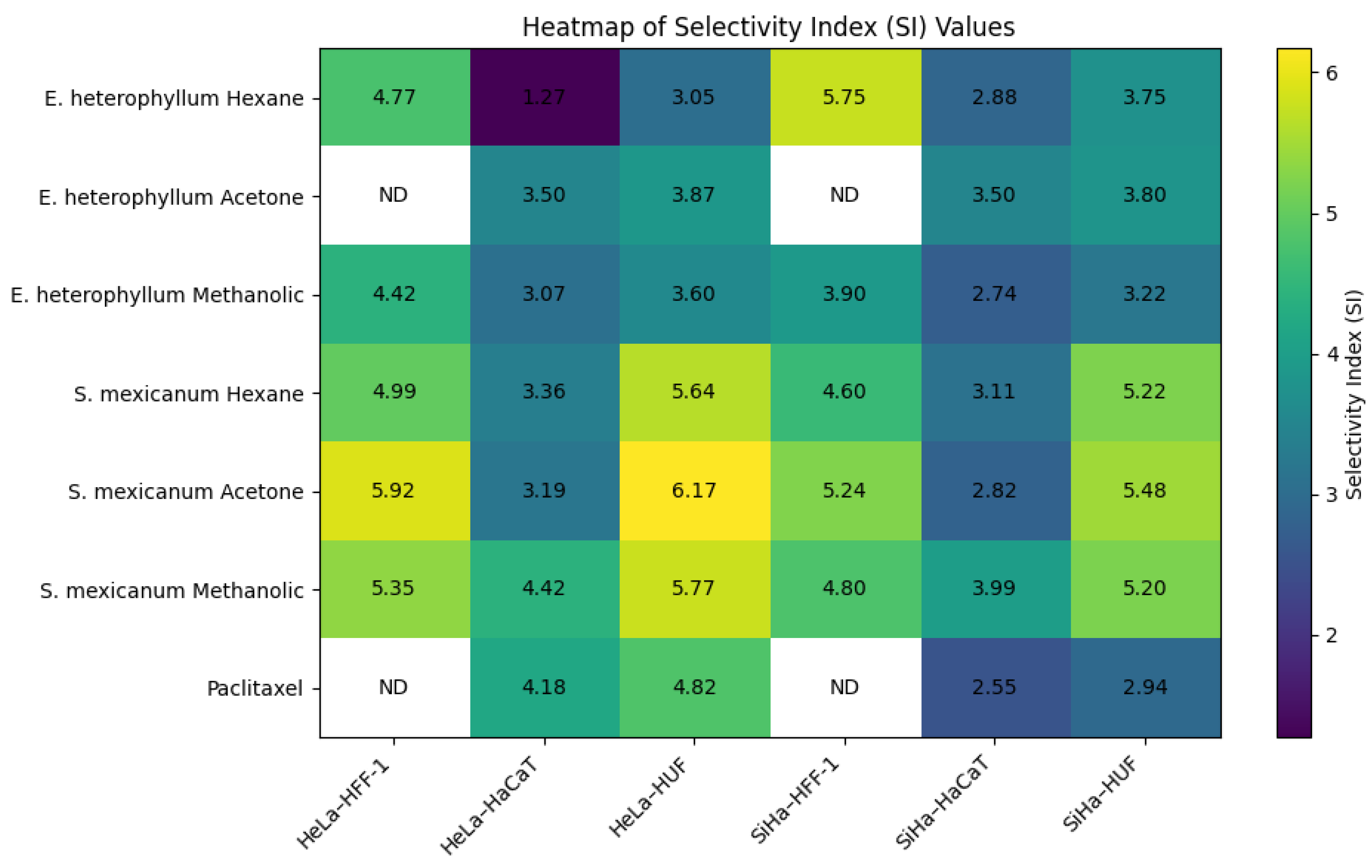 Preprints 193515 g005