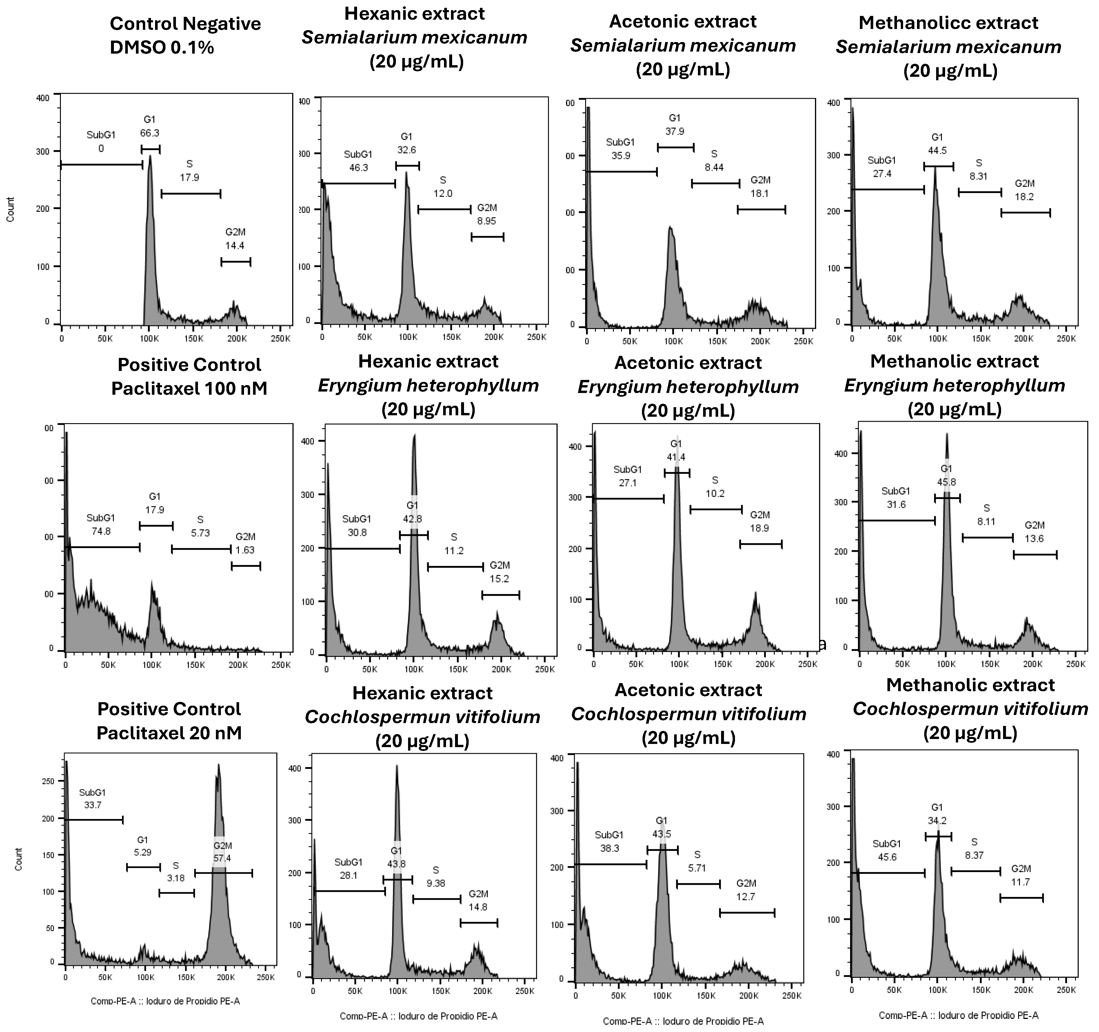 Preprints 193515 g009