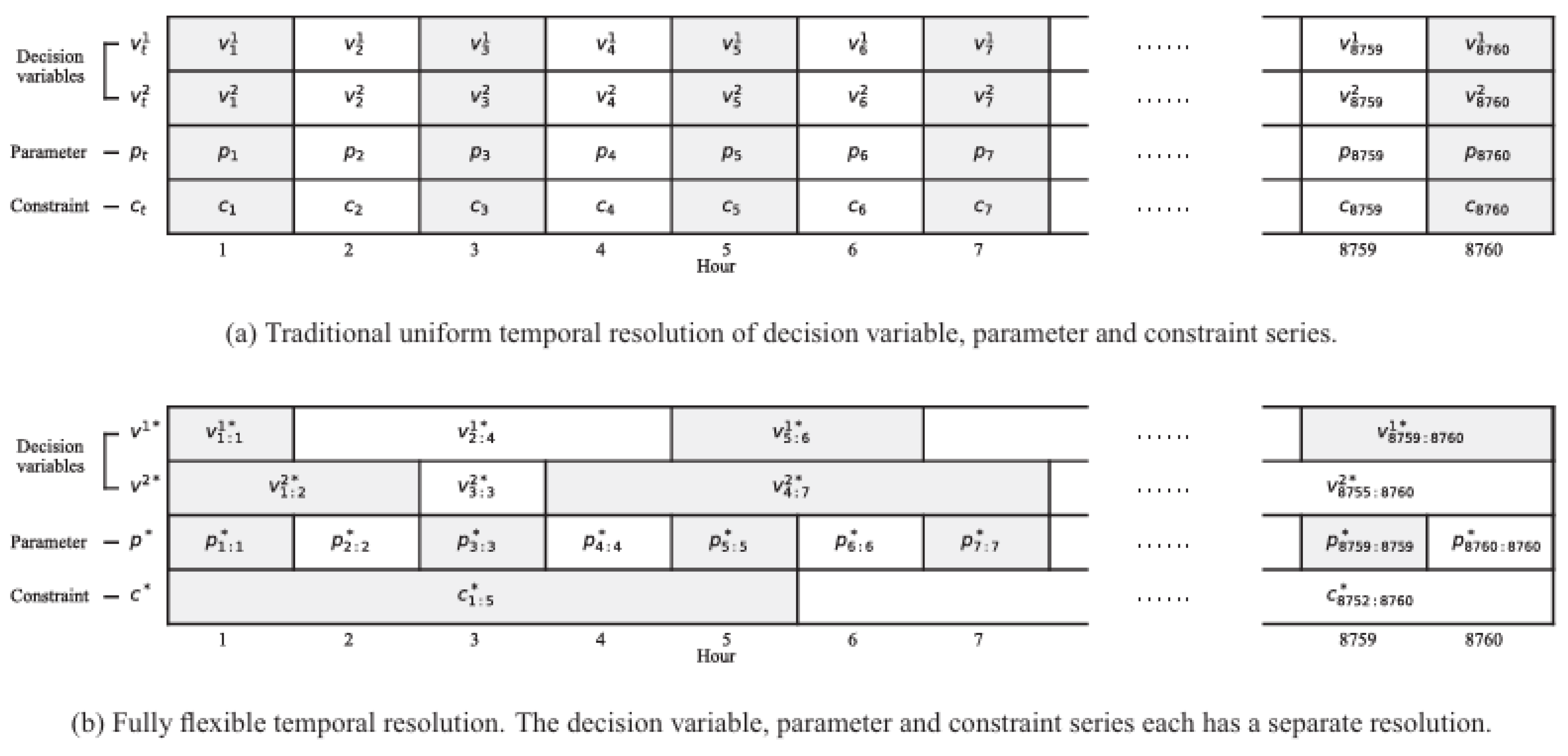 Preprints 191457 g001