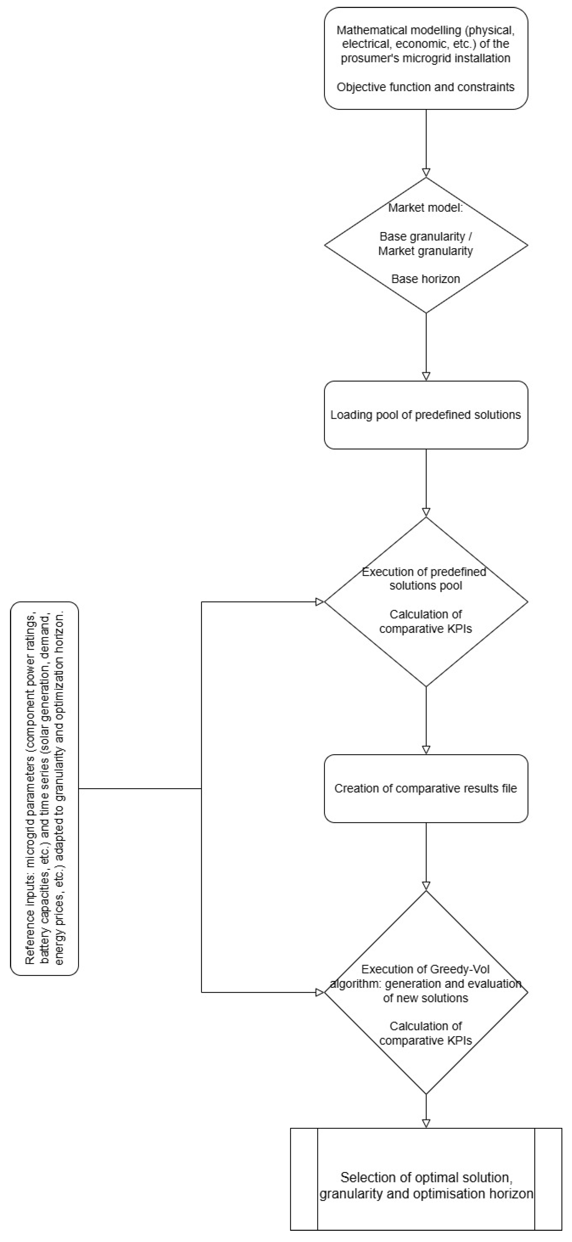 Preprints 191457 g002