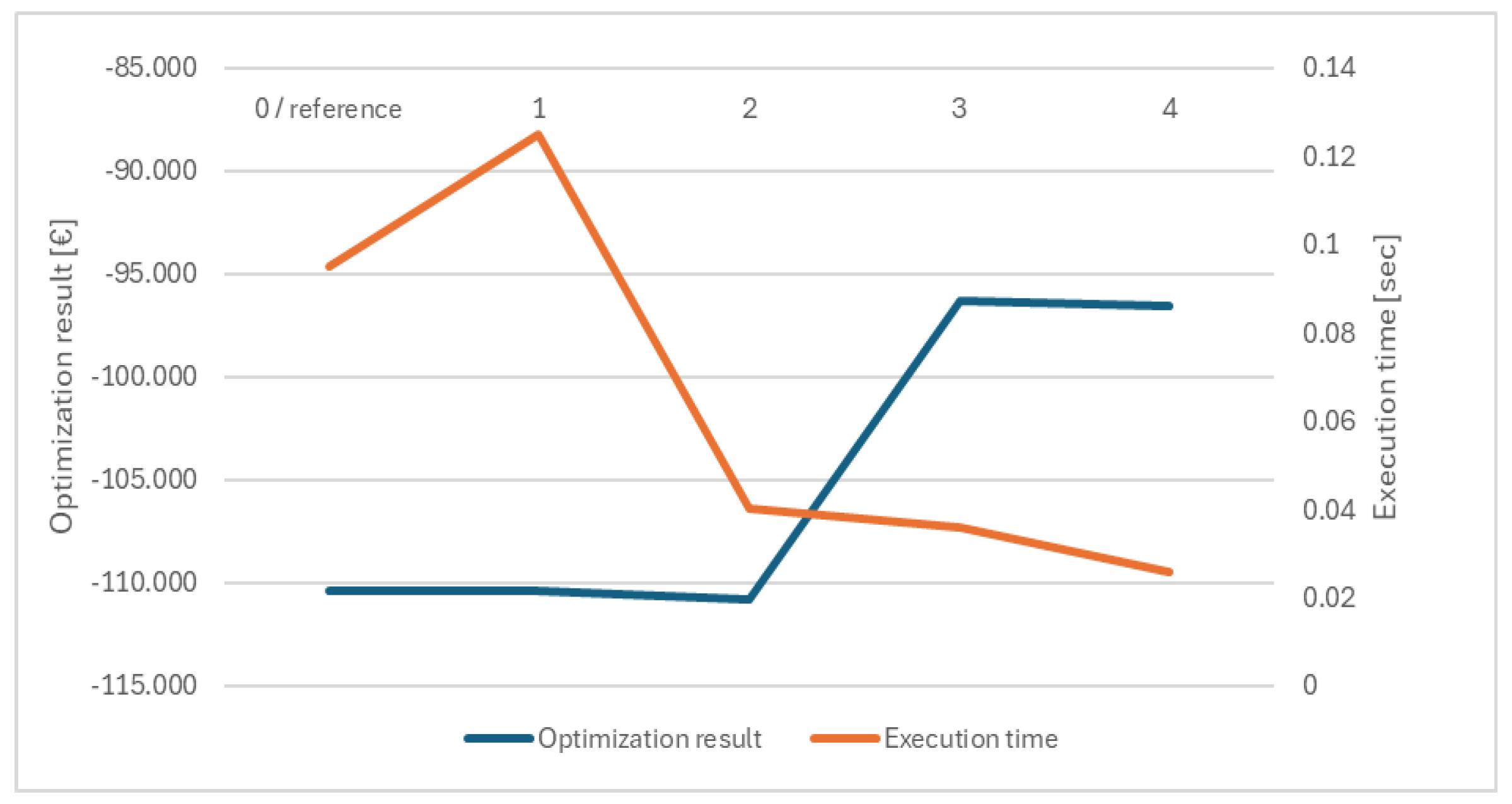 Preprints 191457 g003