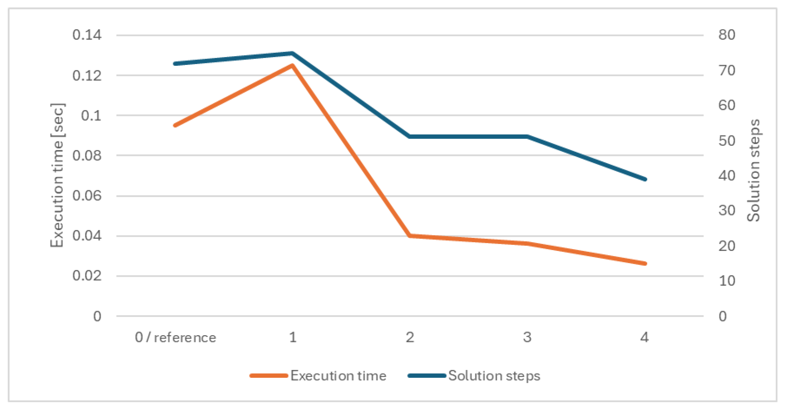 Preprints 191457 g004