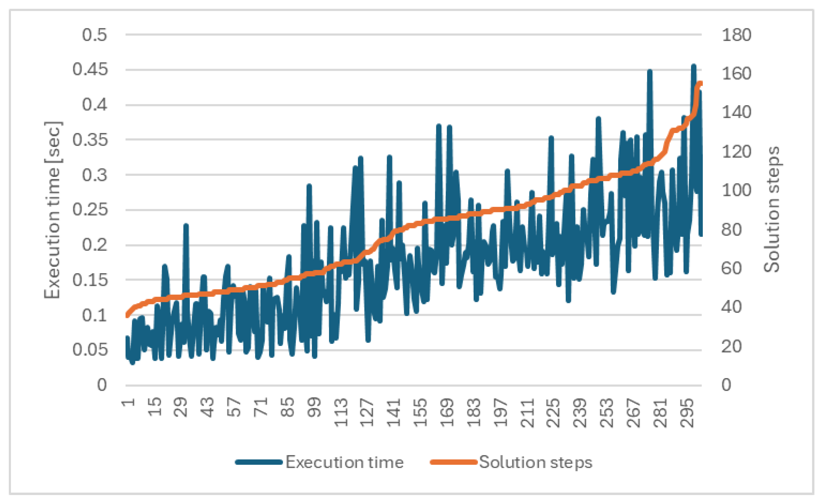 Preprints 191457 g005