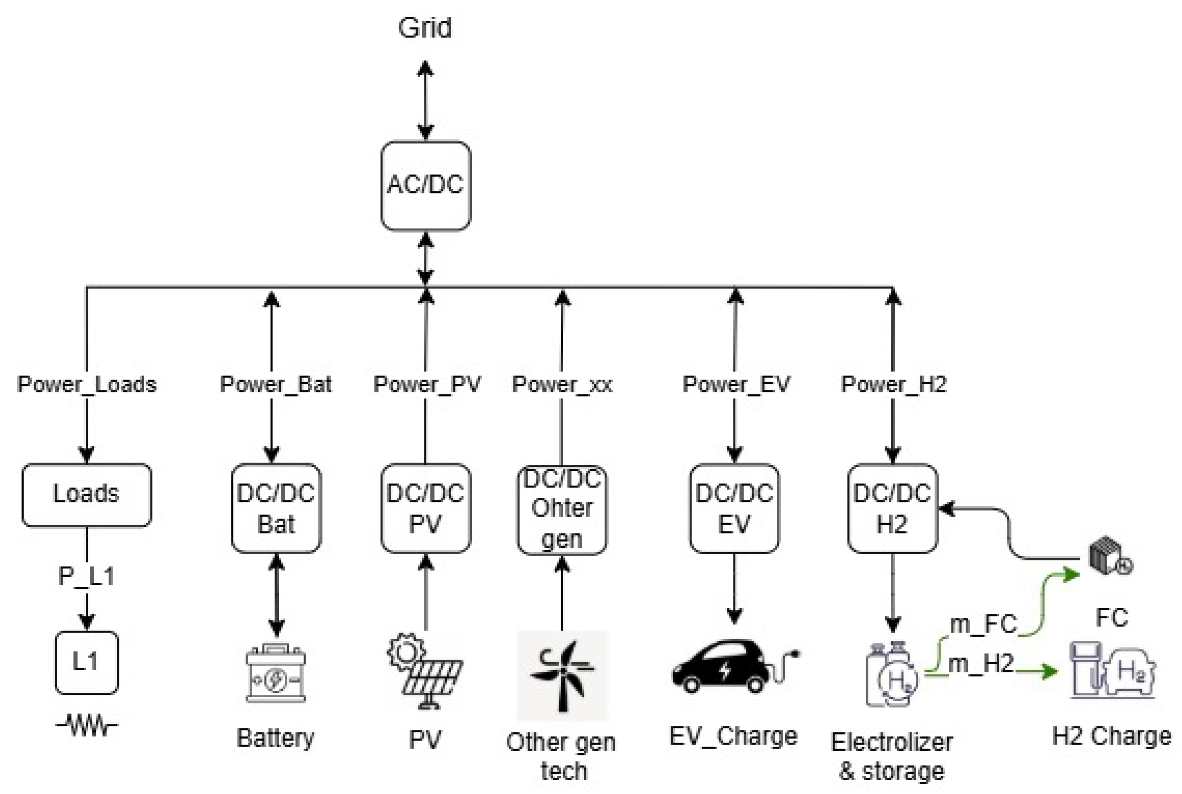 Preprints 191457 g006