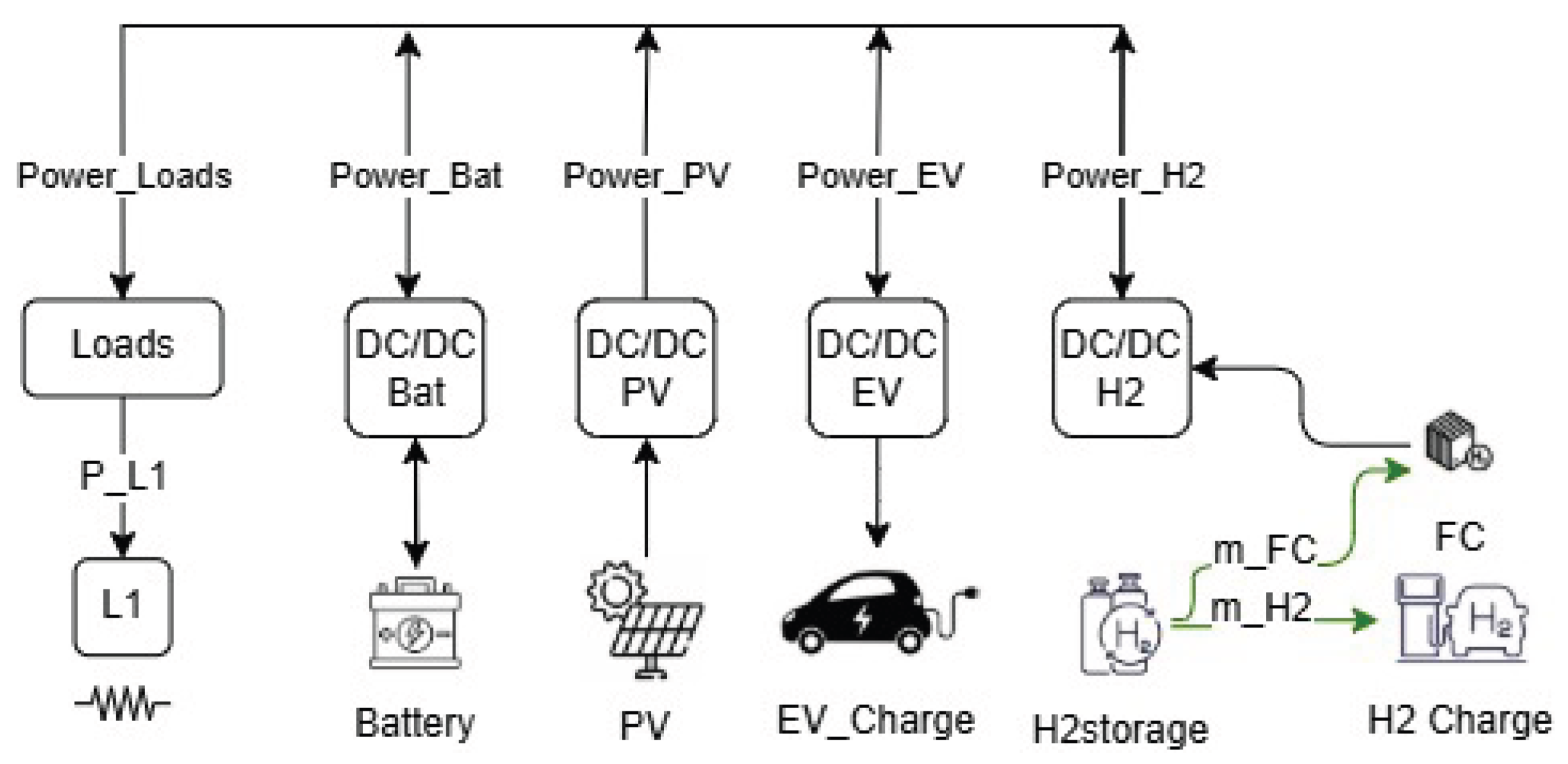 Preprints 191457 g007