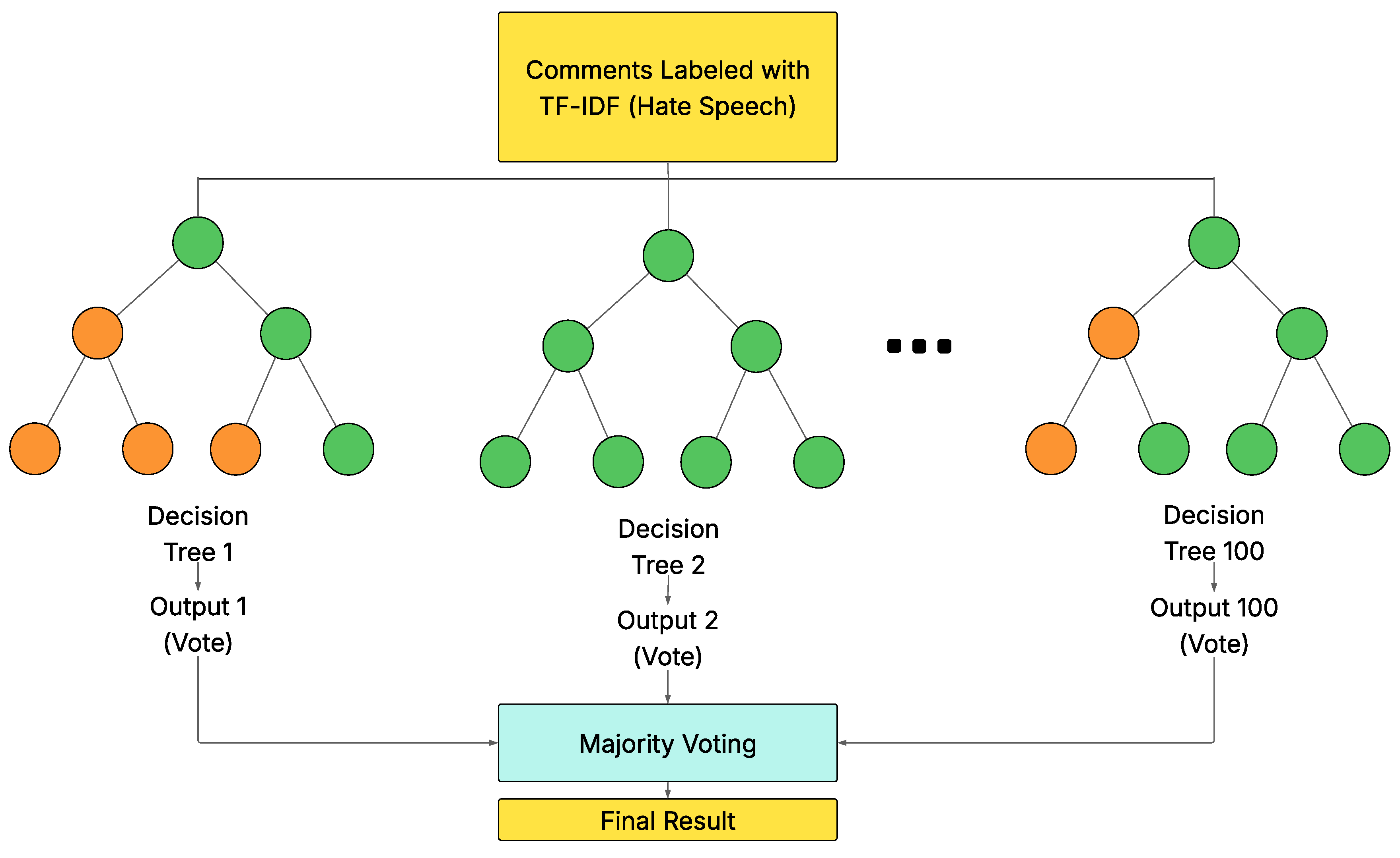 Preprints 201162 g003