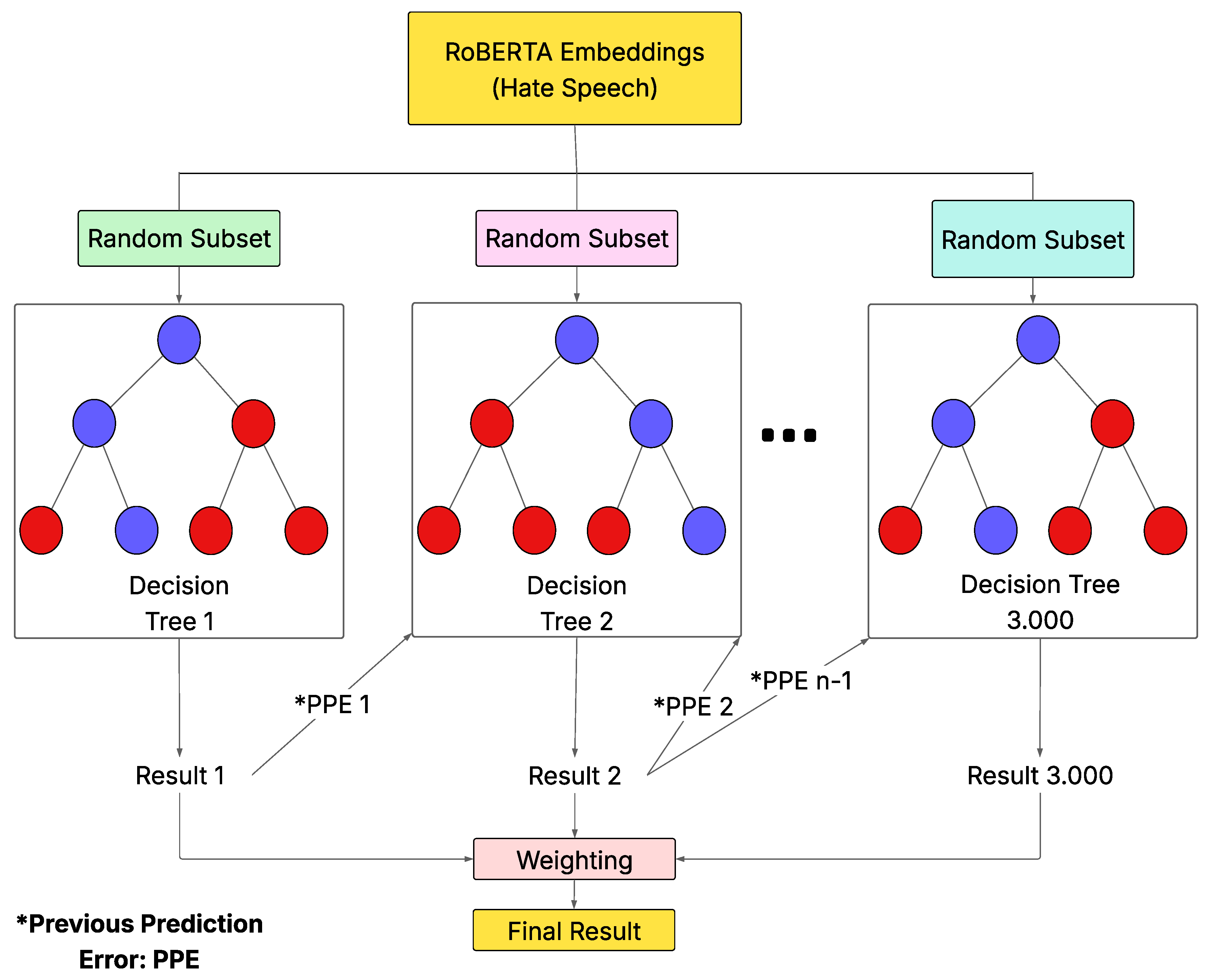 Preprints 201162 g004