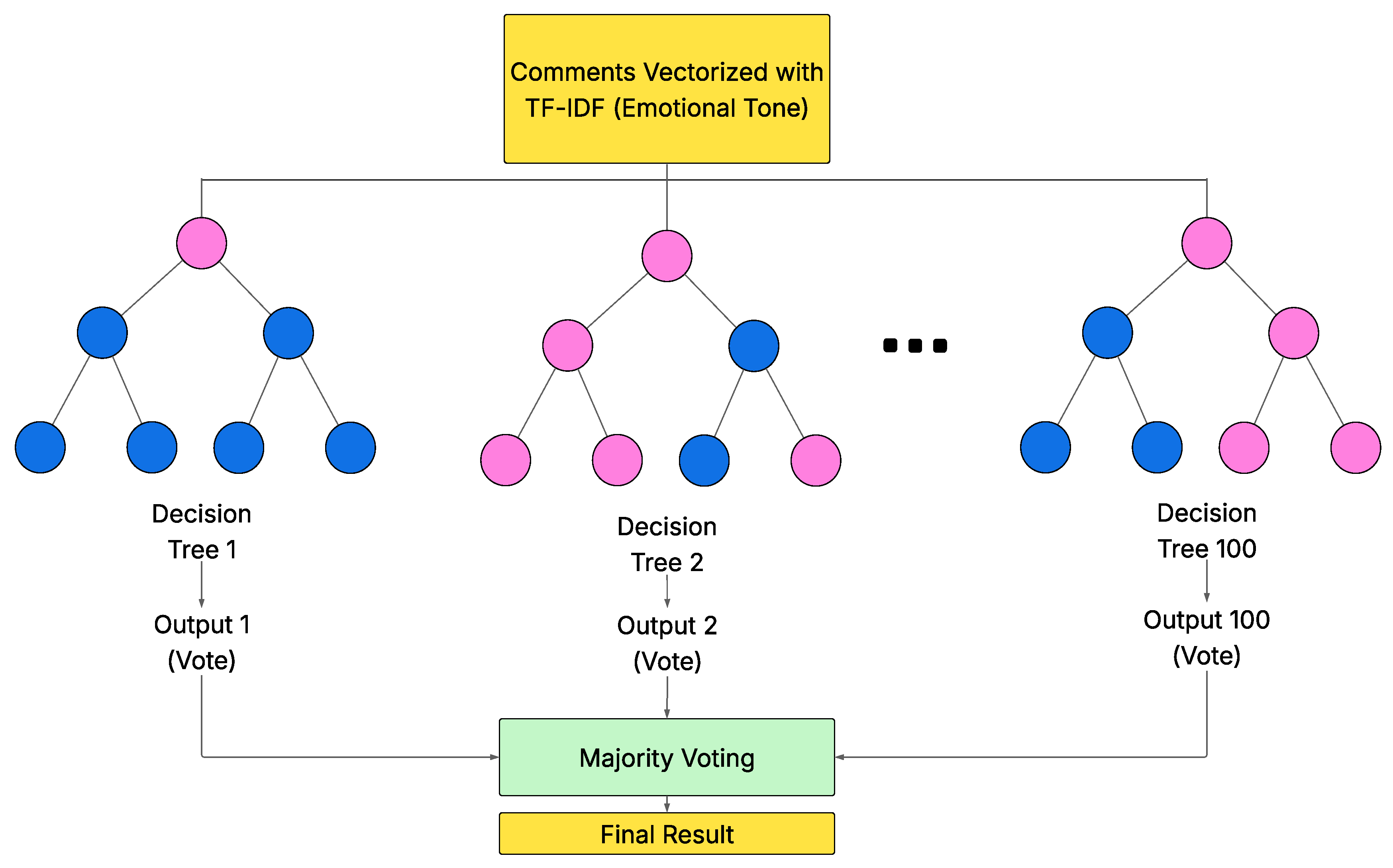 Preprints 201162 g005