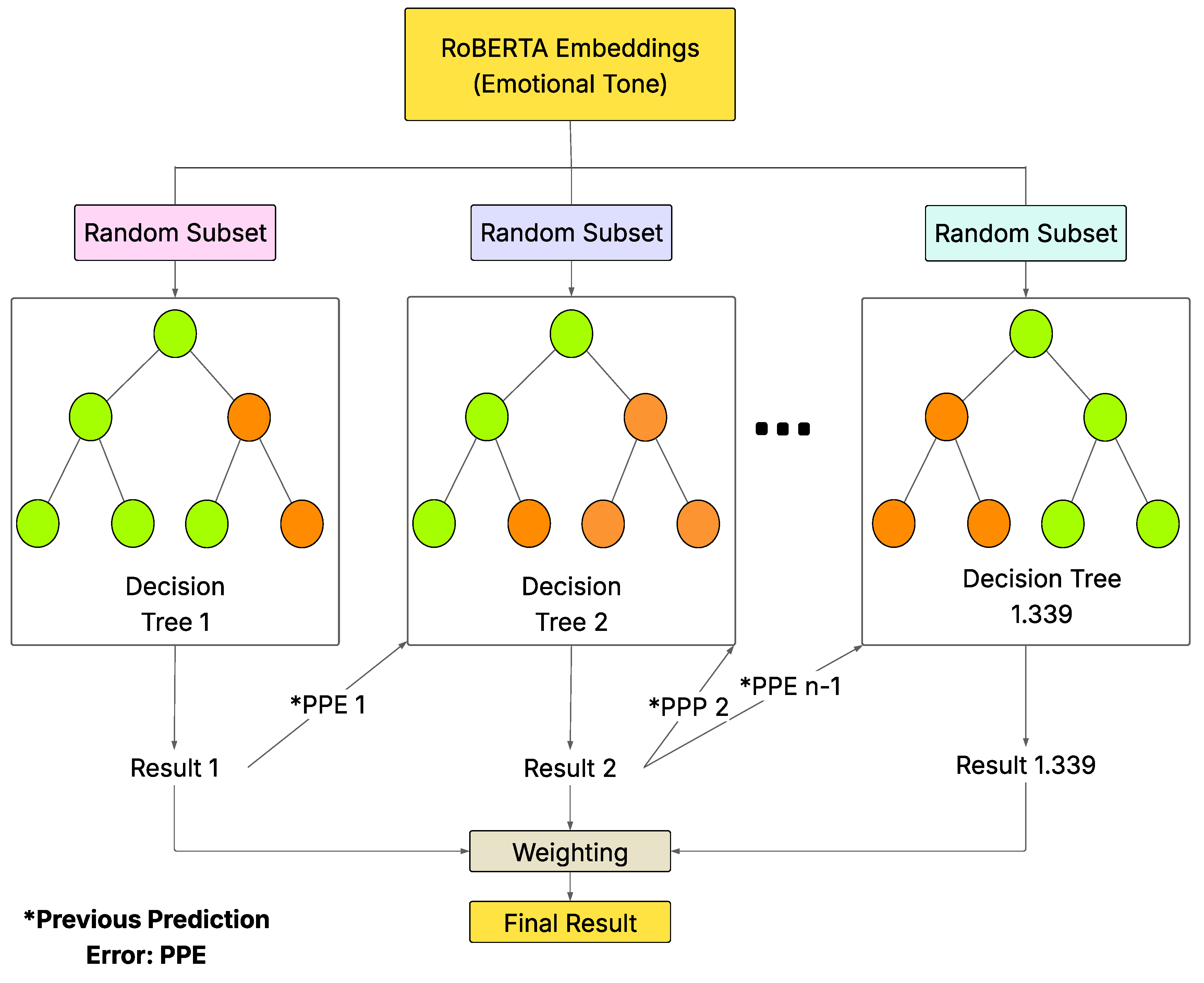 Preprints 201162 g006