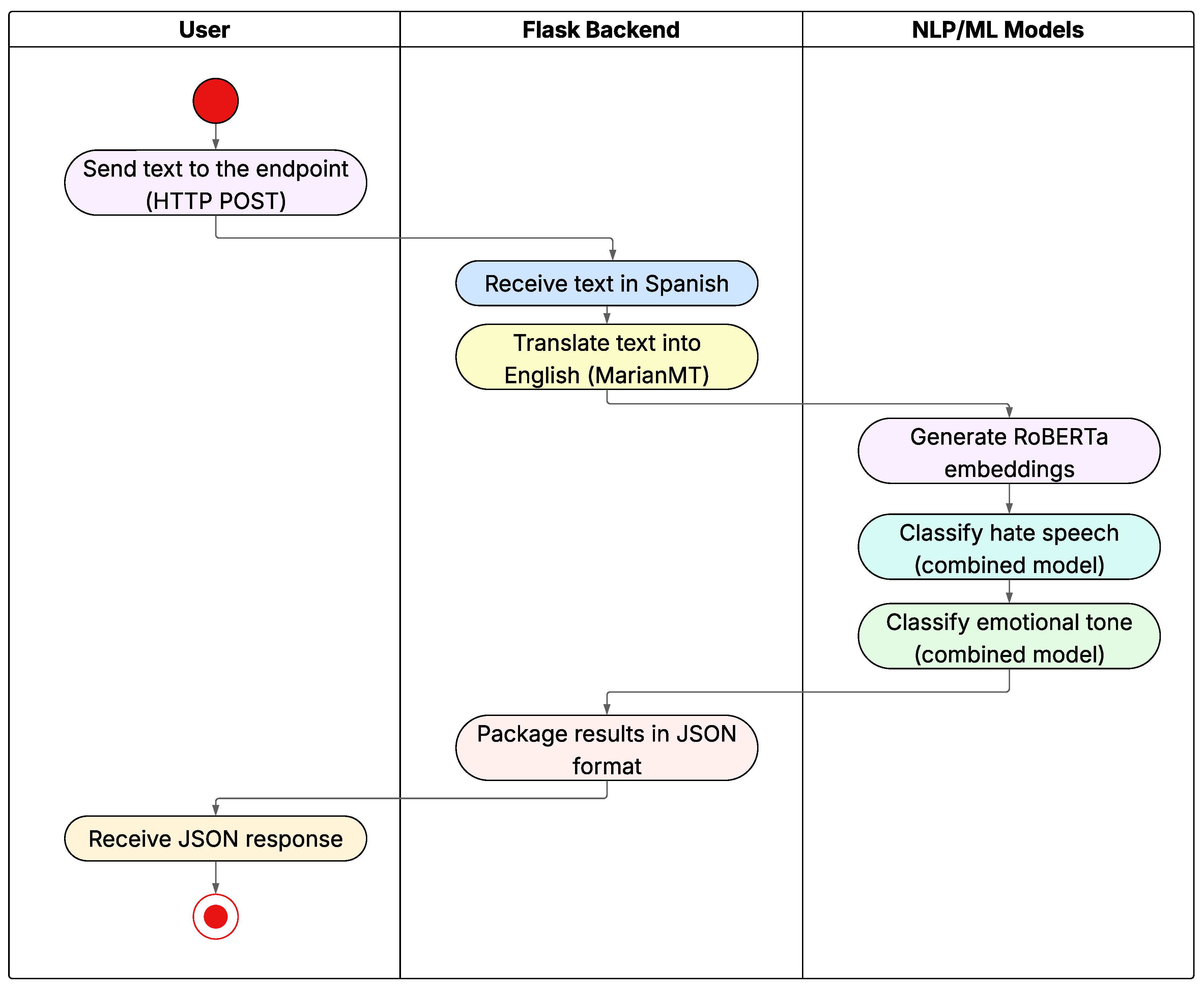 Preprints 201162 g007