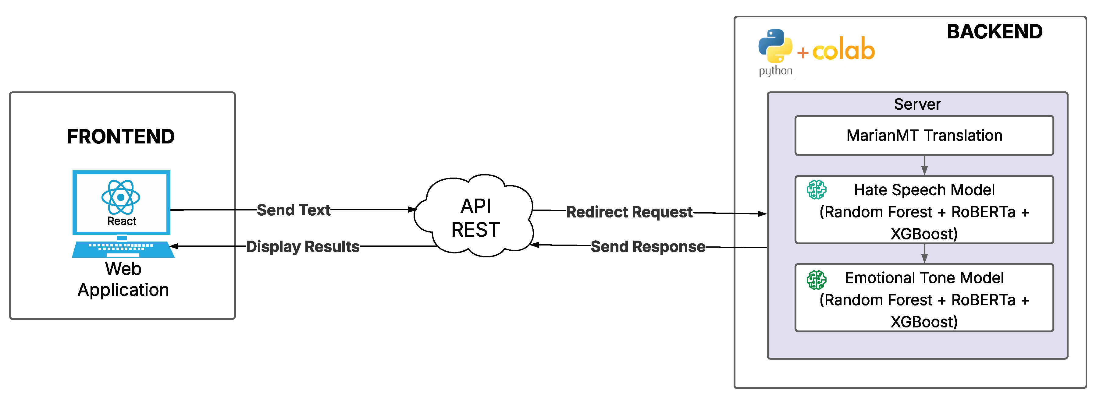 Preprints 201162 g008