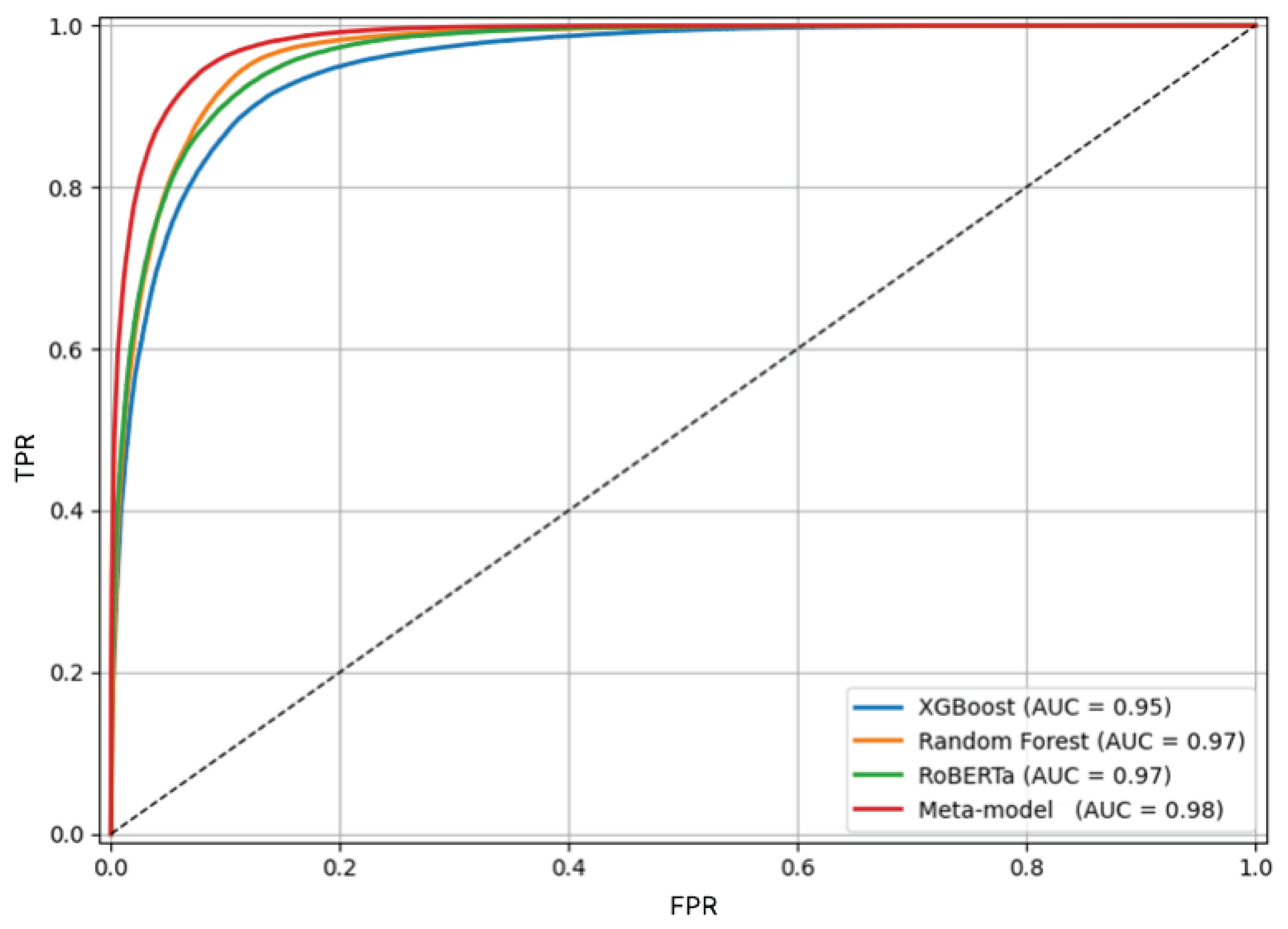 Preprints 201162 g010