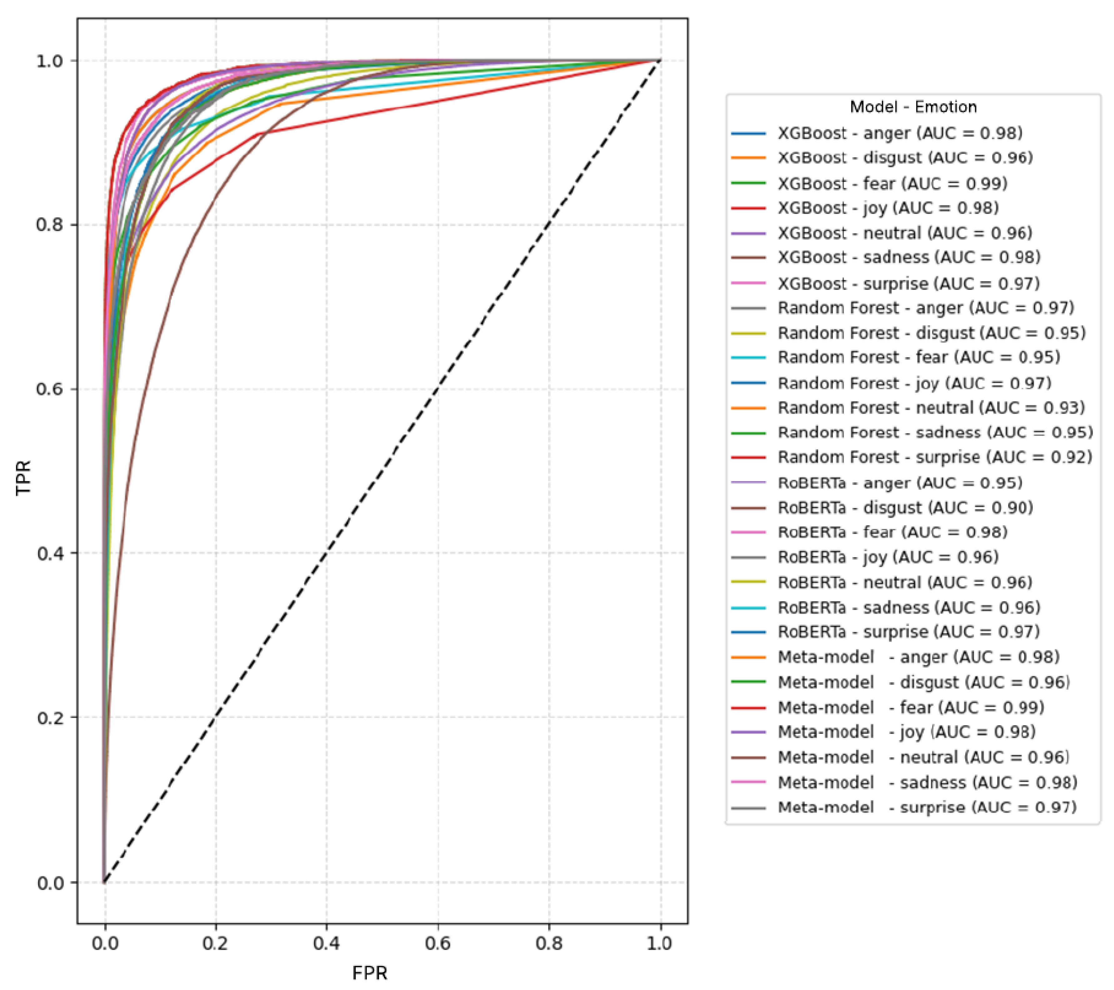 Preprints 201162 g011