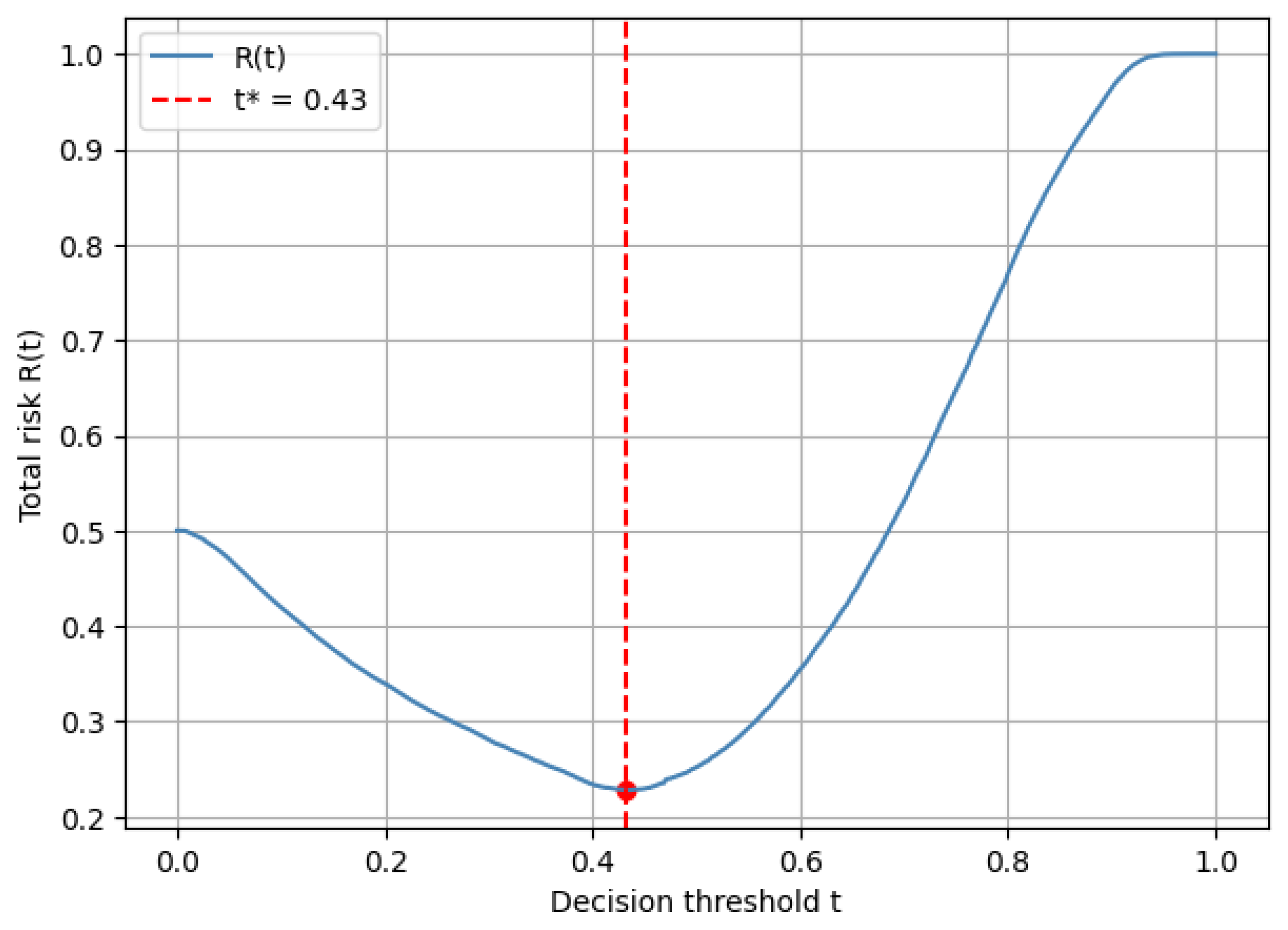 Preprints 201162 g012