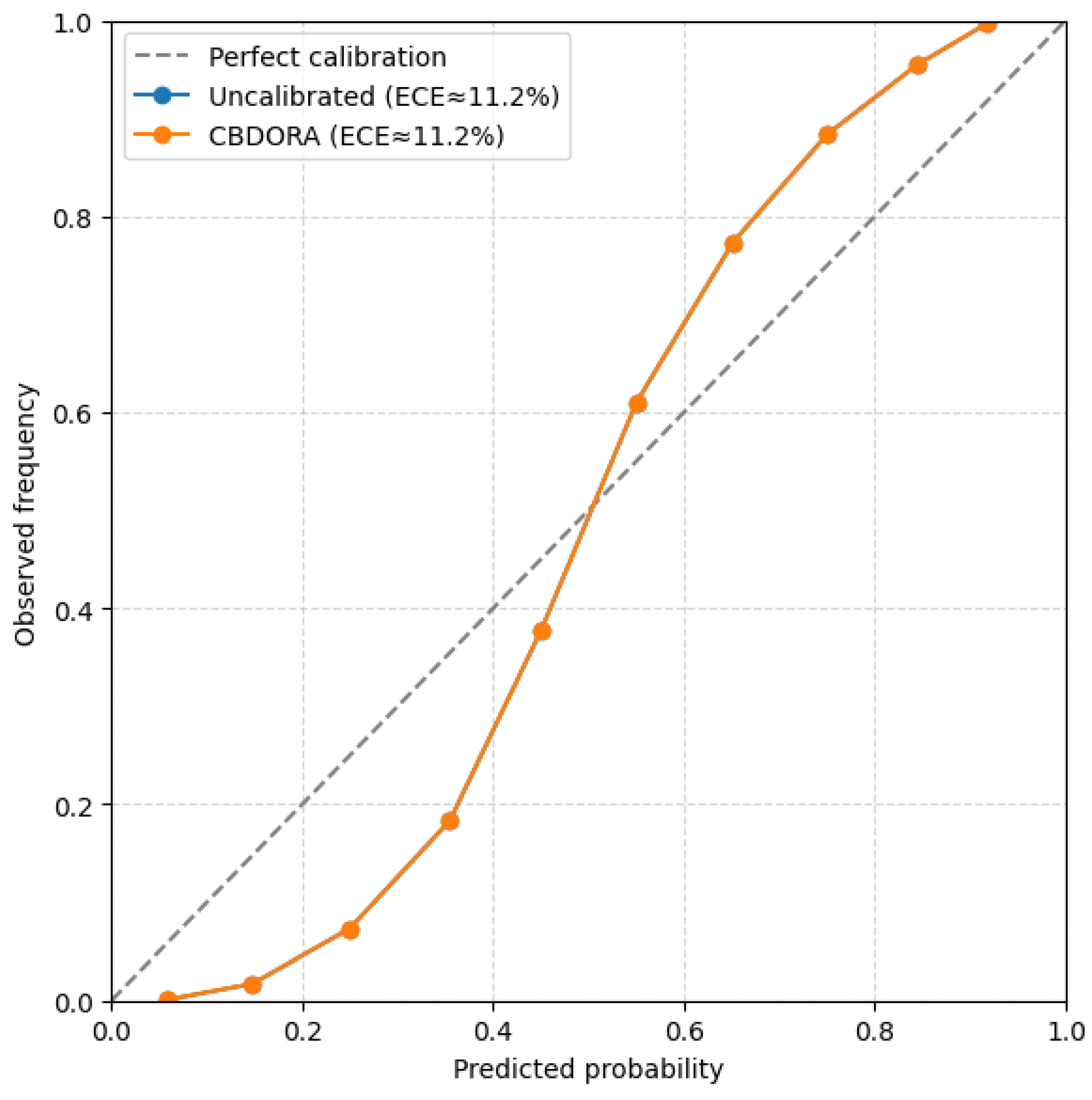 Preprints 201162 g014