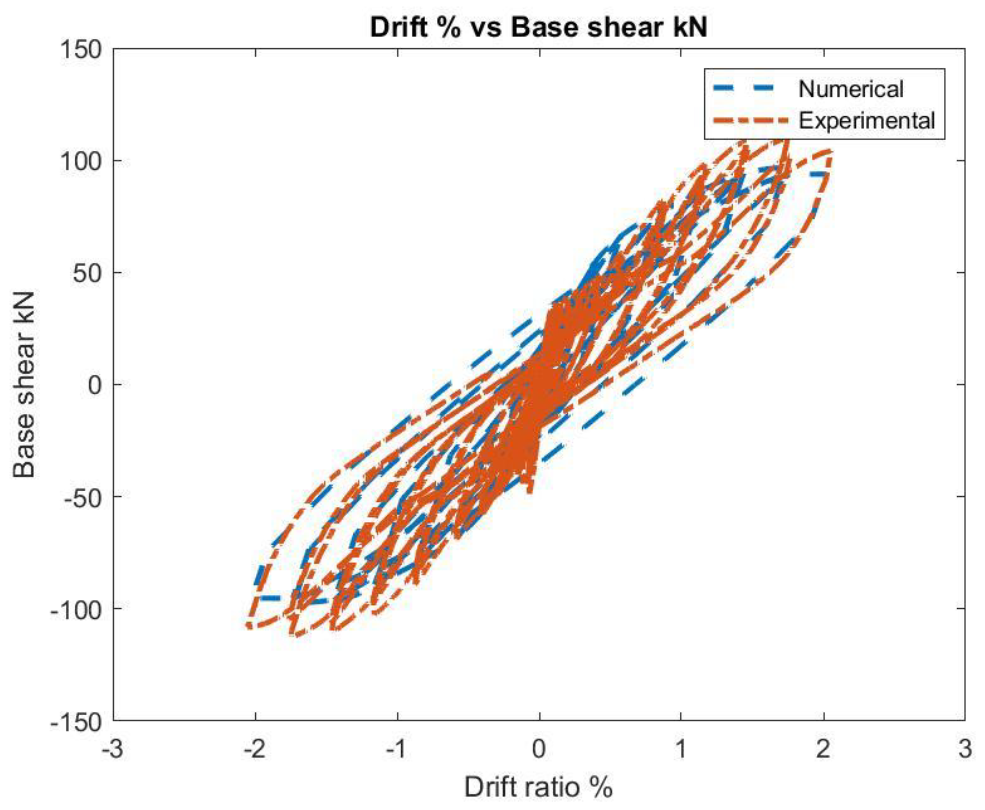 Preprints 149203 g001