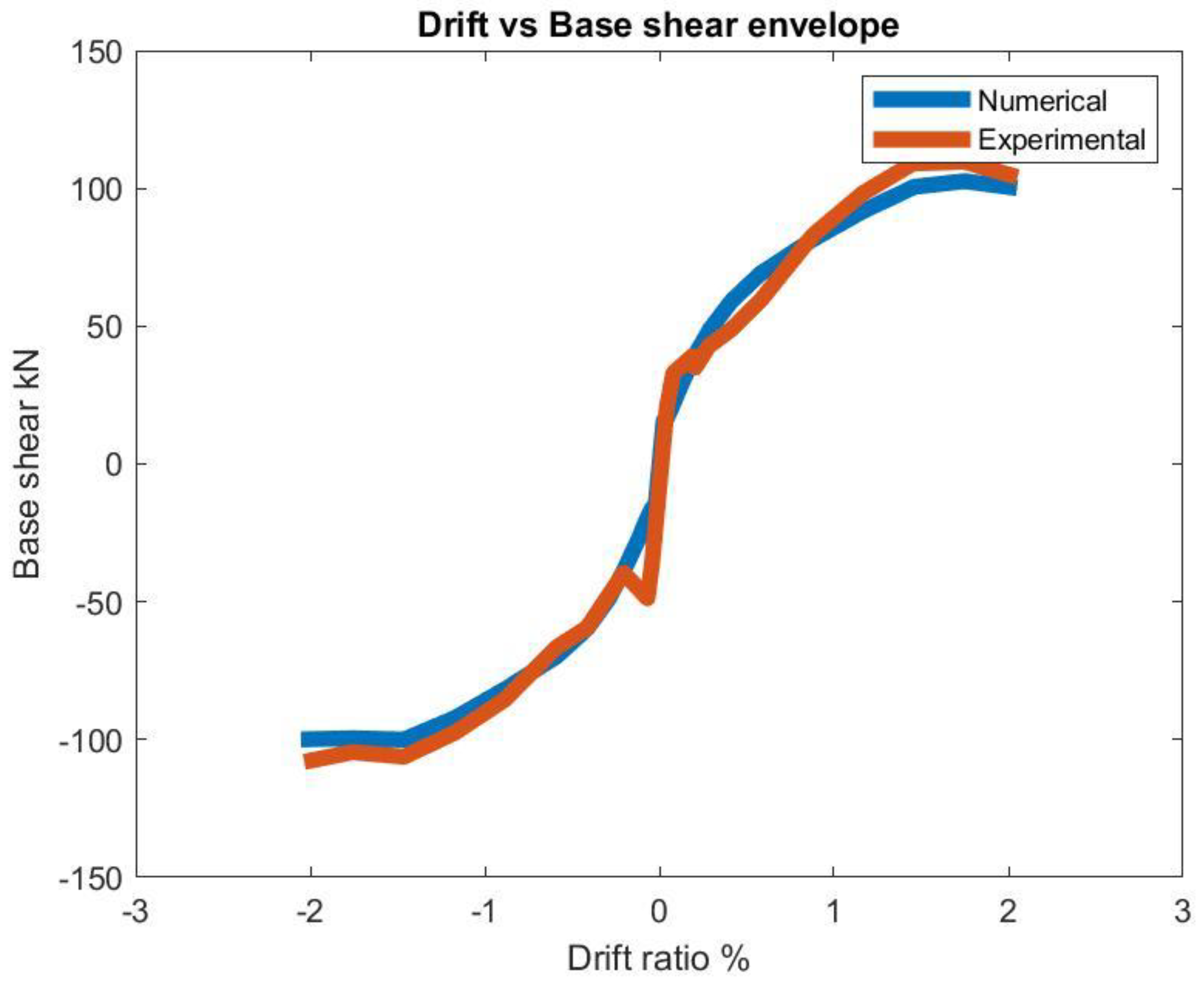 Preprints 149203 g002