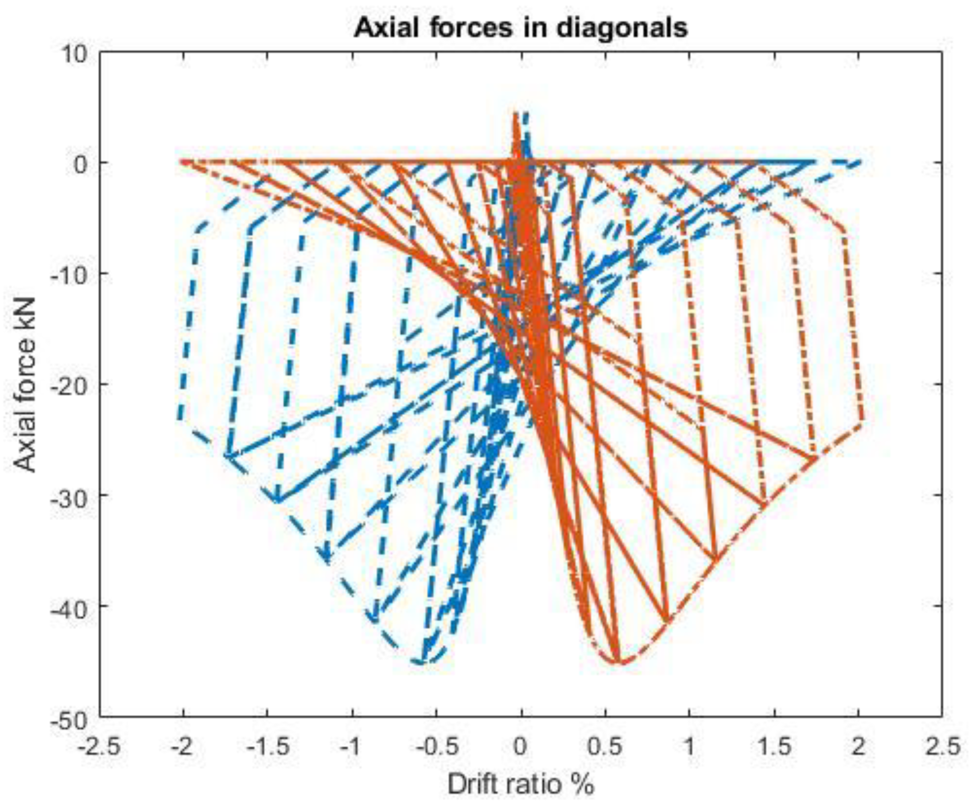 Preprints 149203 g004