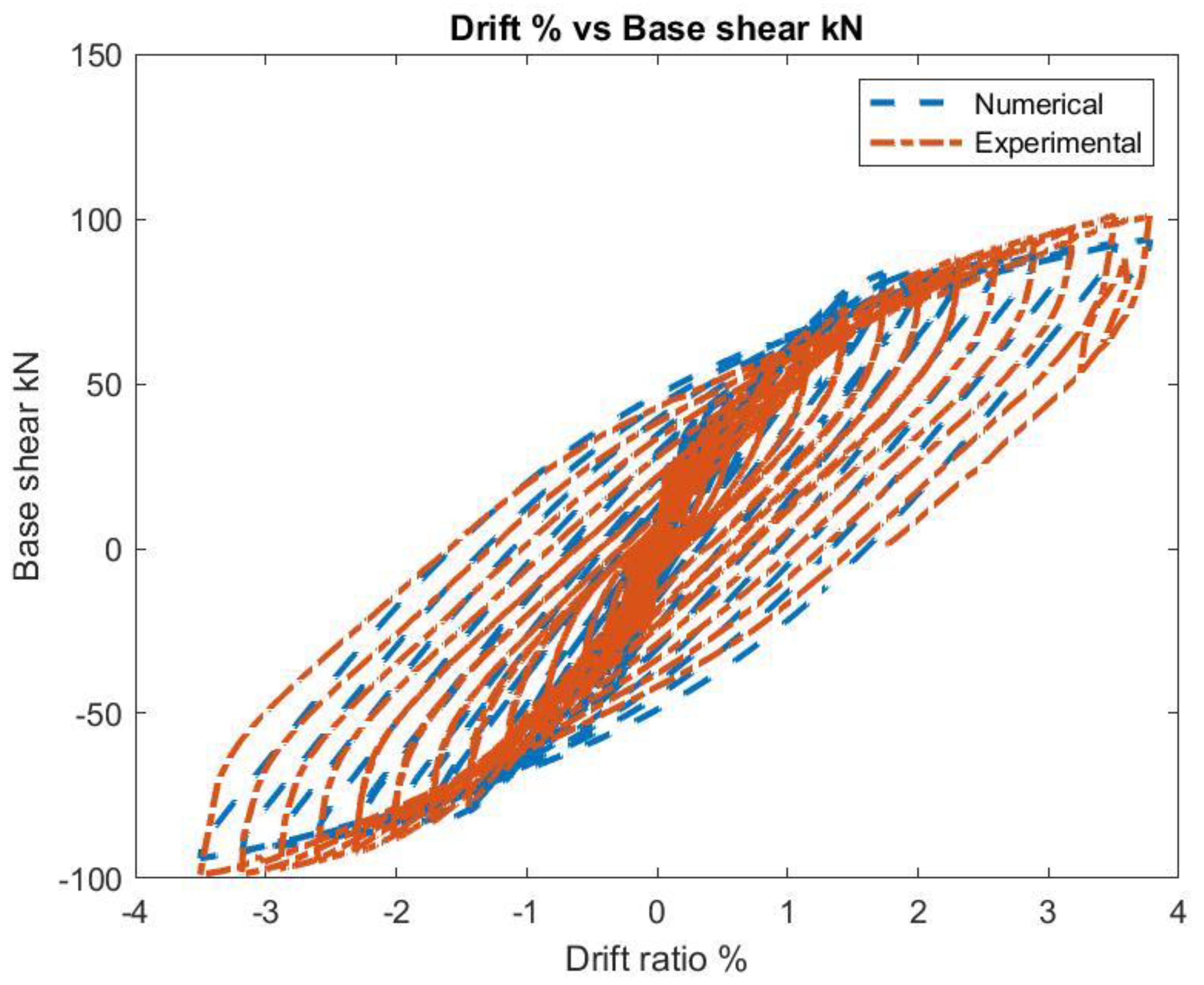 Preprints 149203 g005