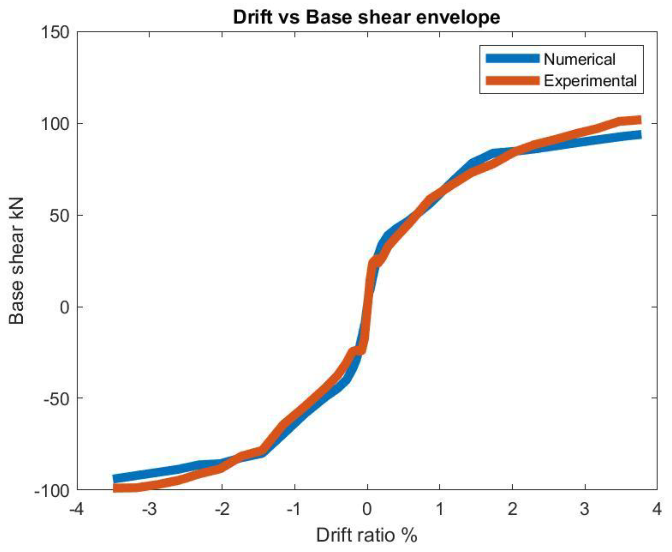 Preprints 149203 g006