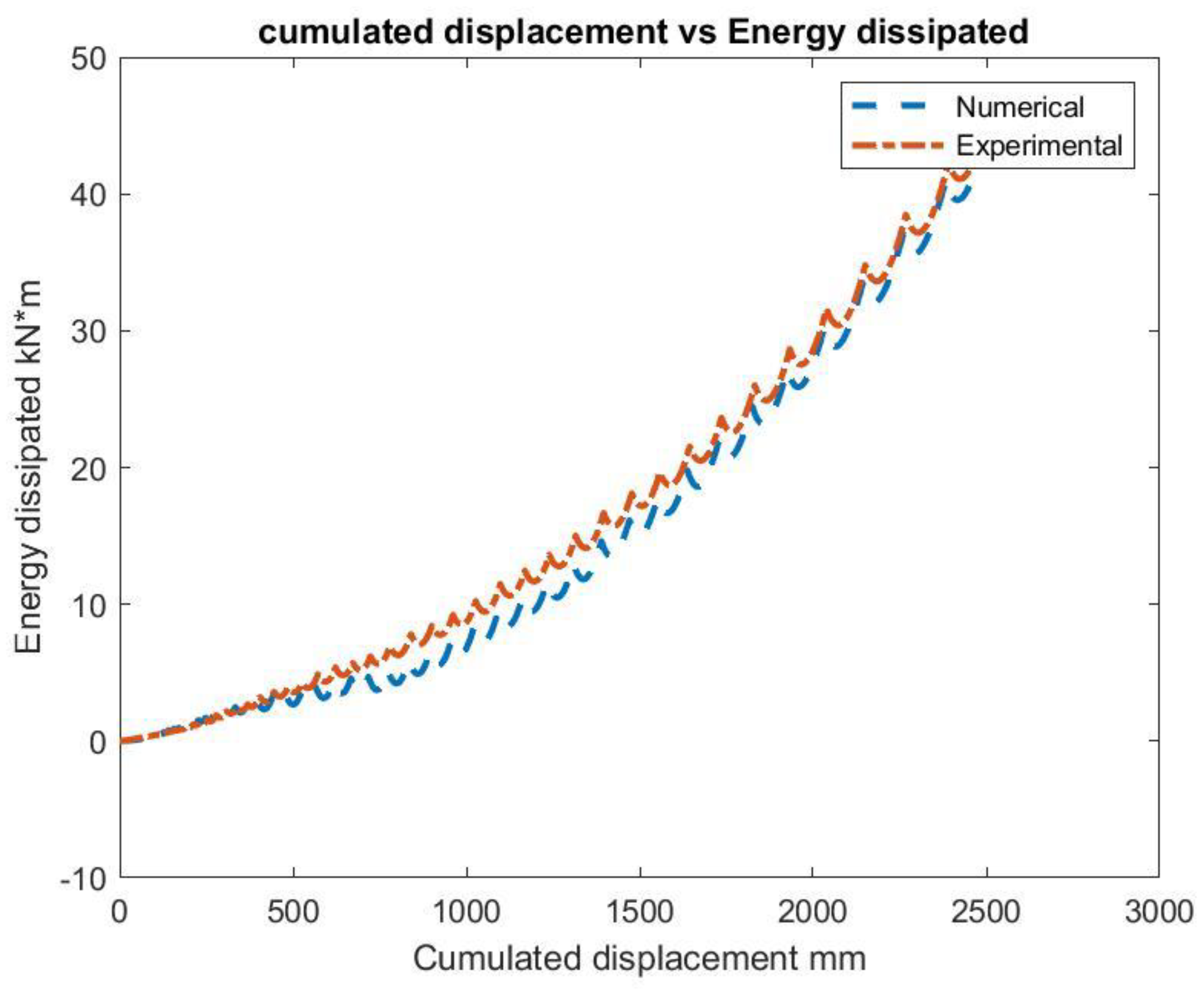 Preprints 149203 g007