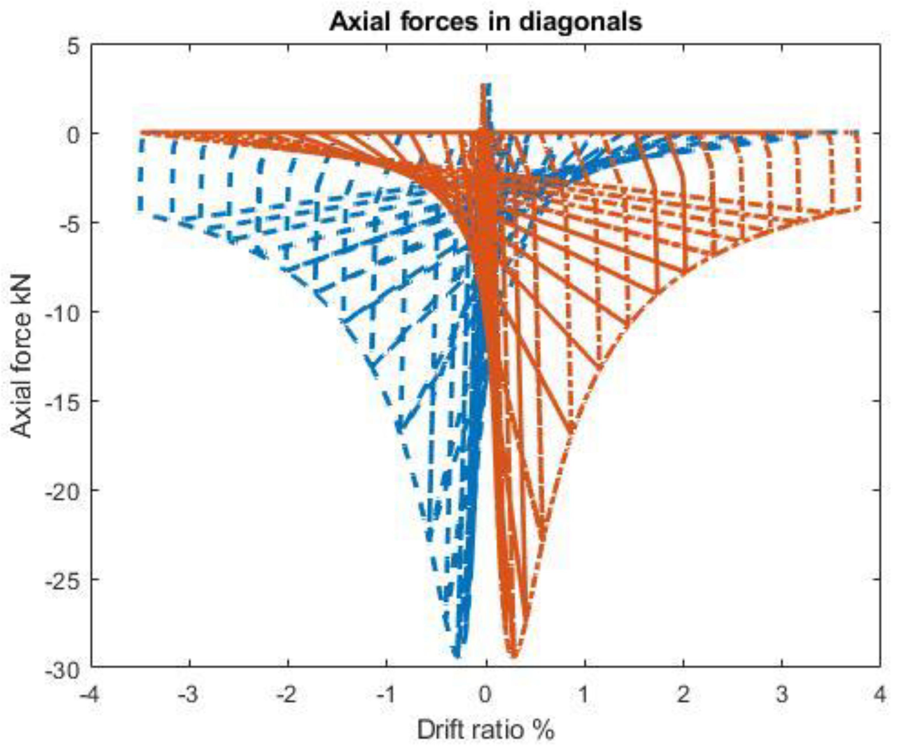 Preprints 149203 g008