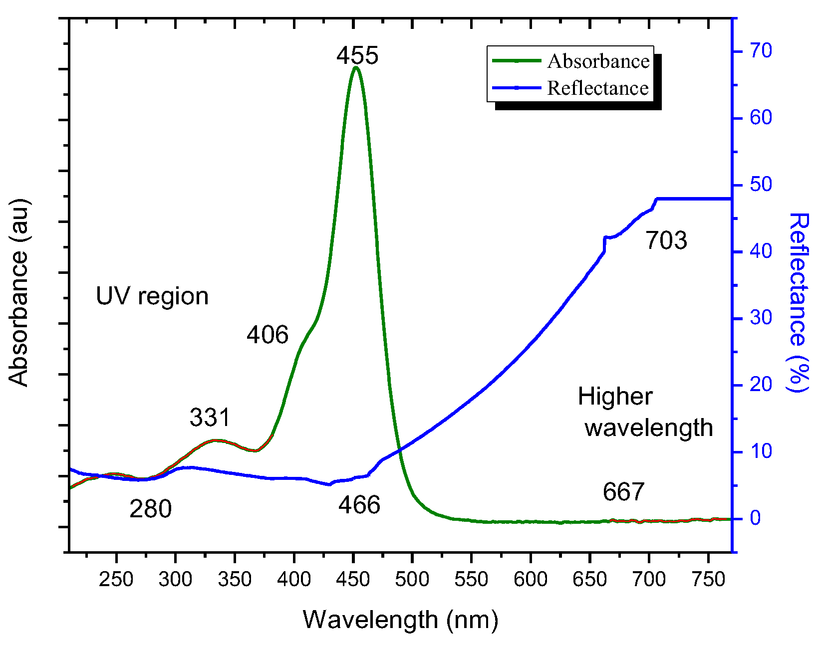 Preprints 160458 g004