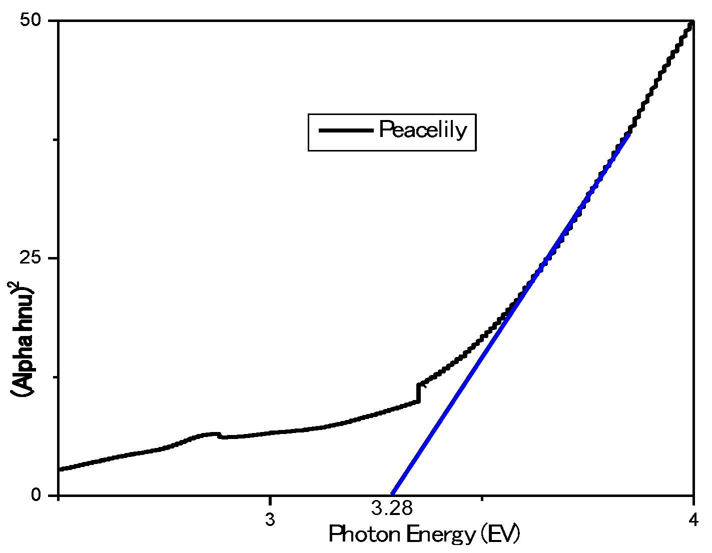 Preprints 160458 g005