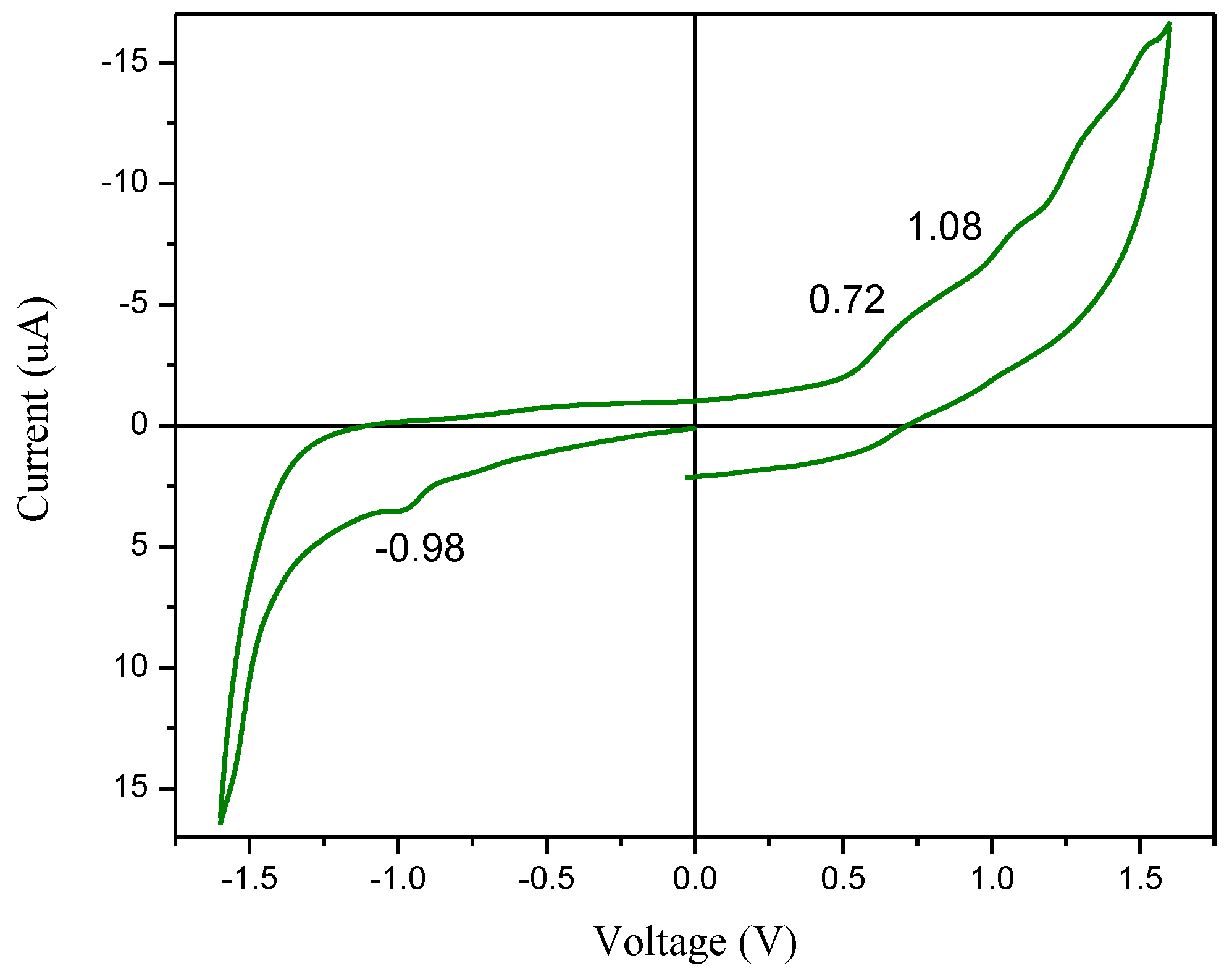 Preprints 160458 g006