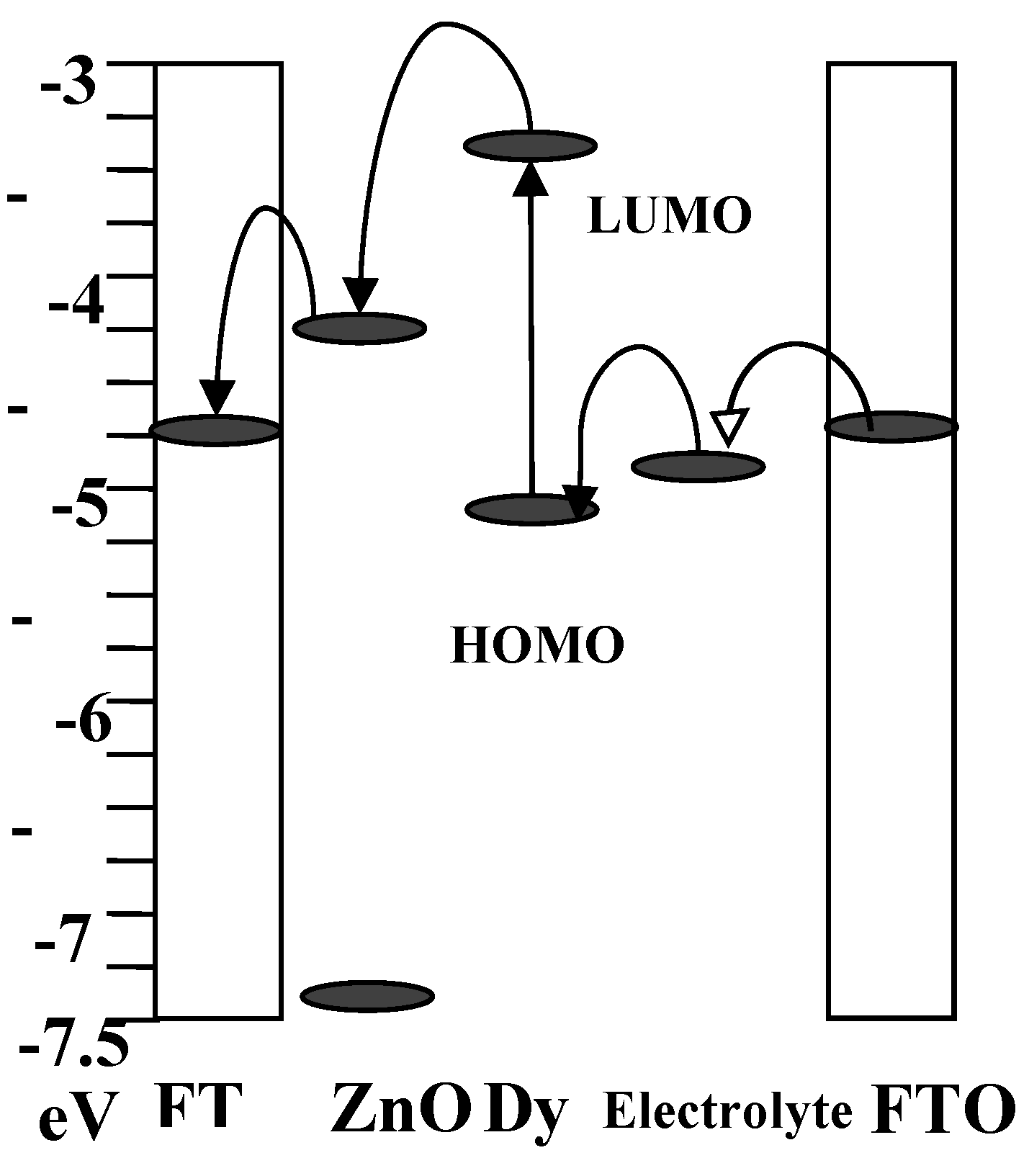 Preprints 160458 g007