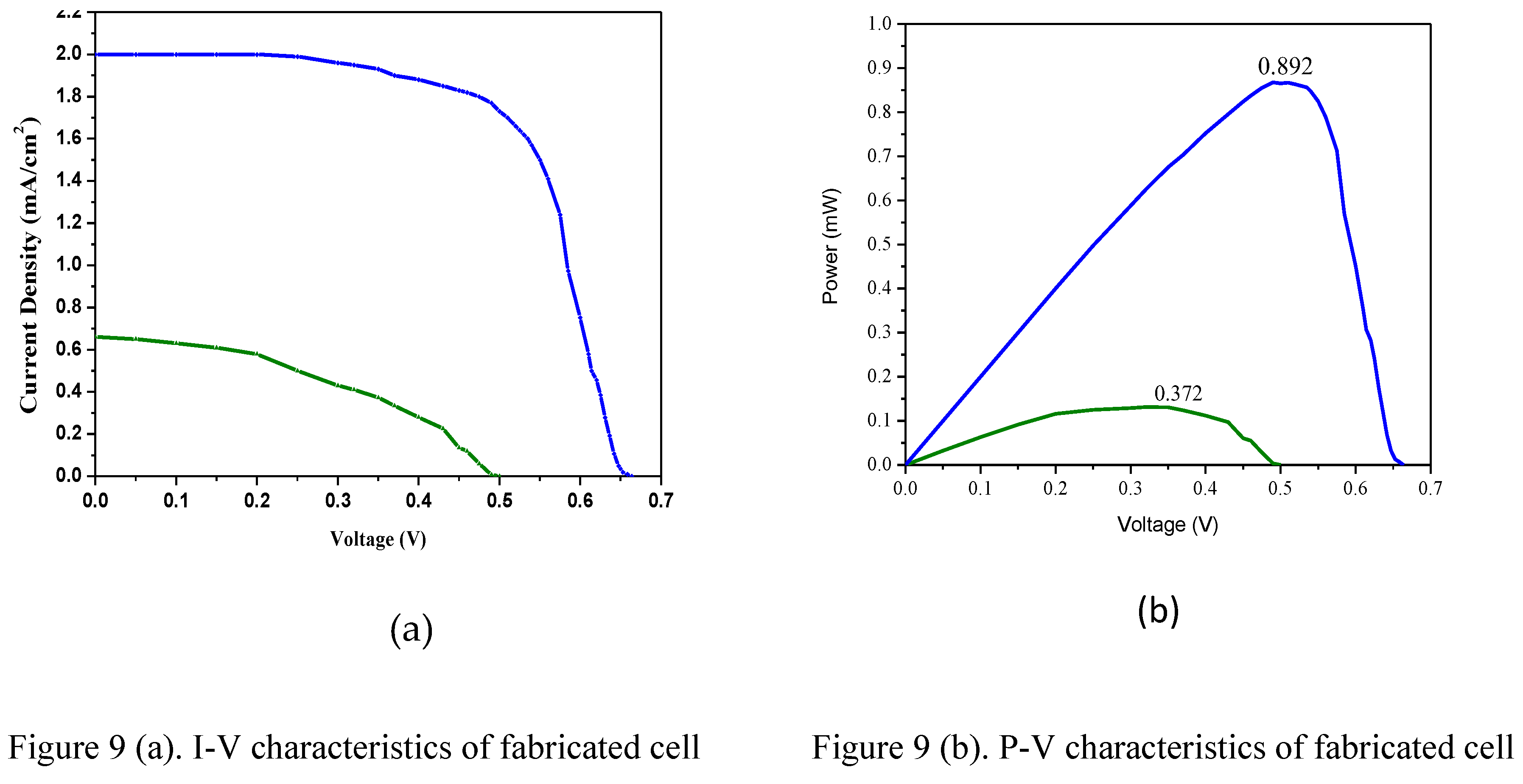 Preprints 160458 i009
