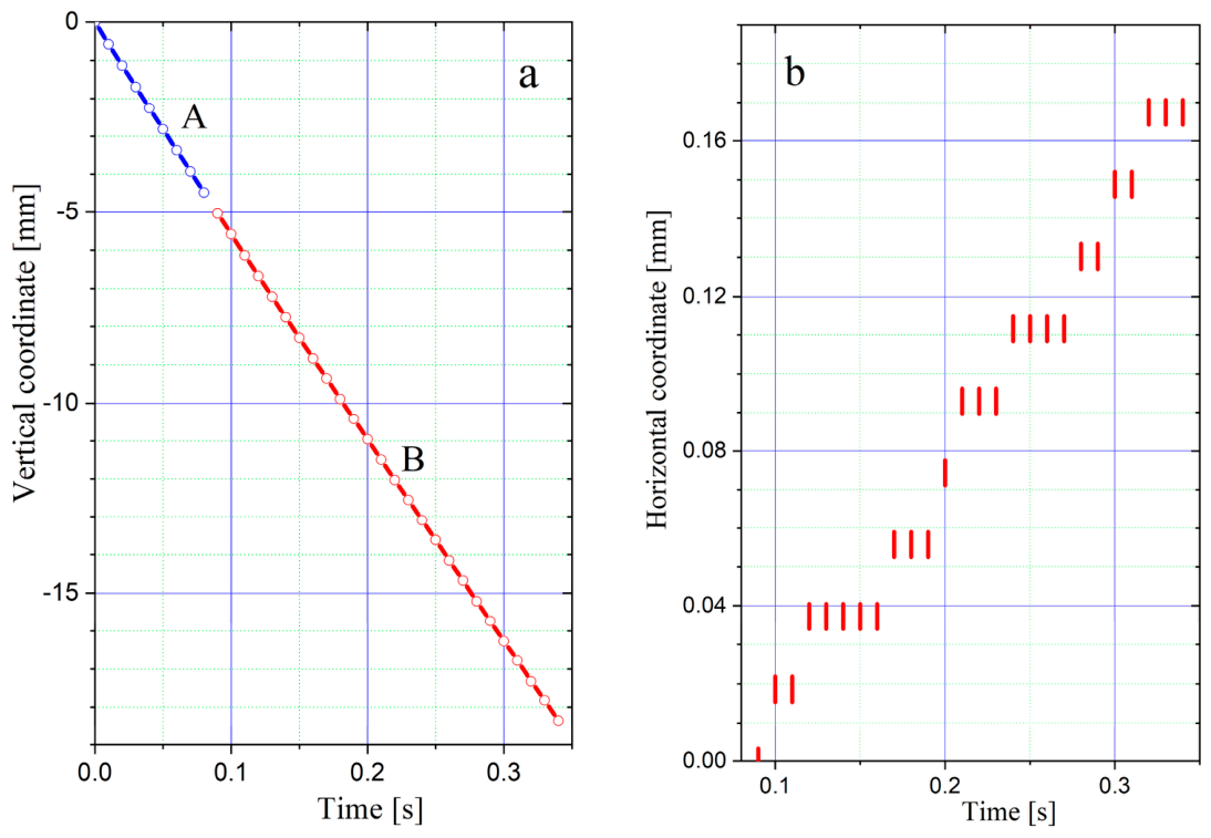 Preprints 209530 g002