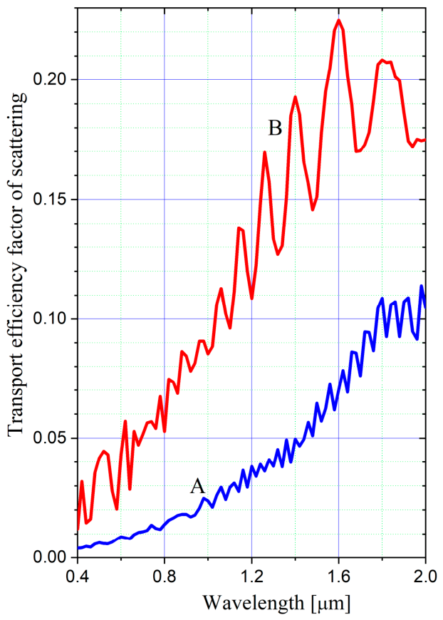 Preprints 209530 g004