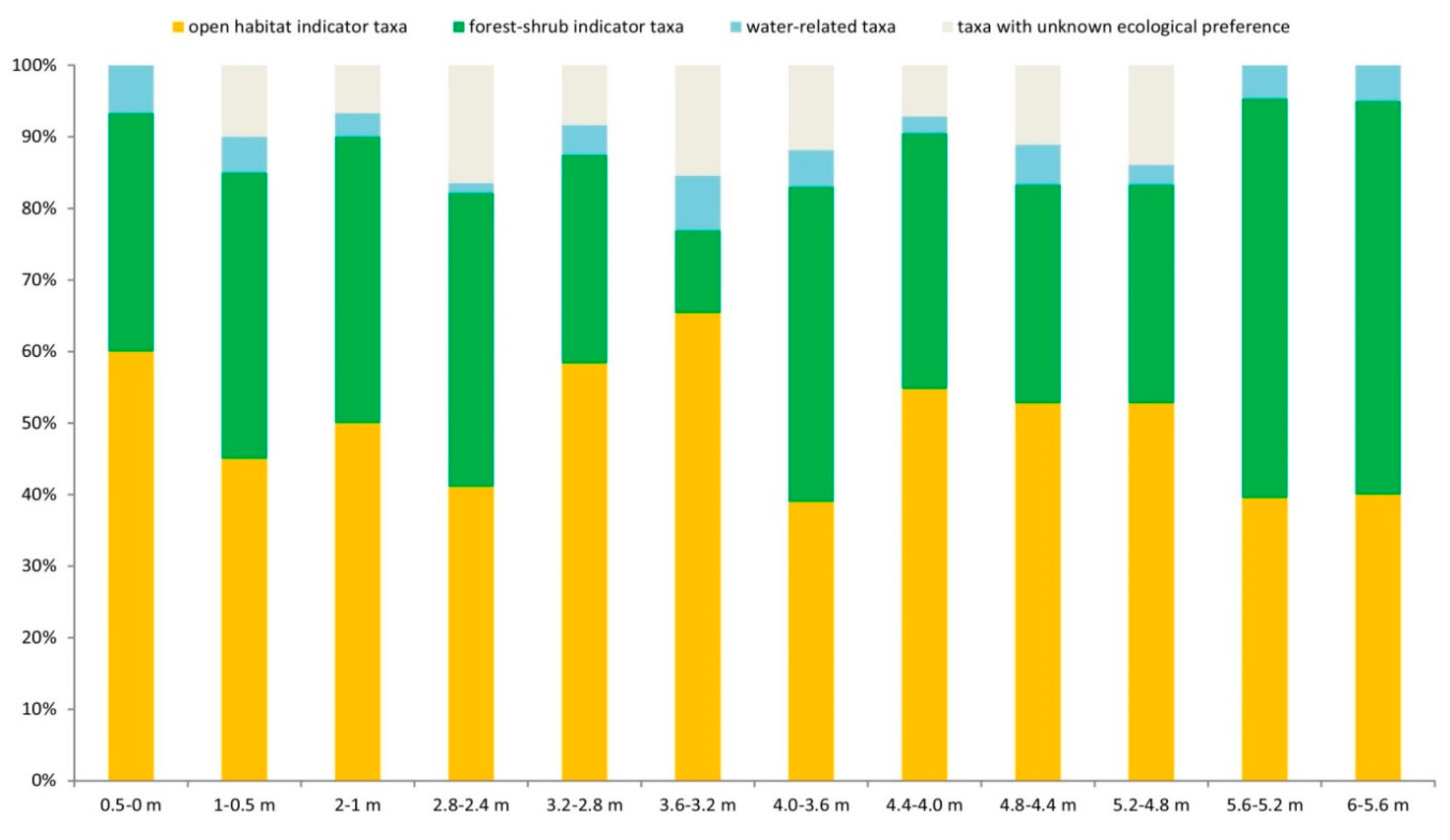 Preprints 72935 g007