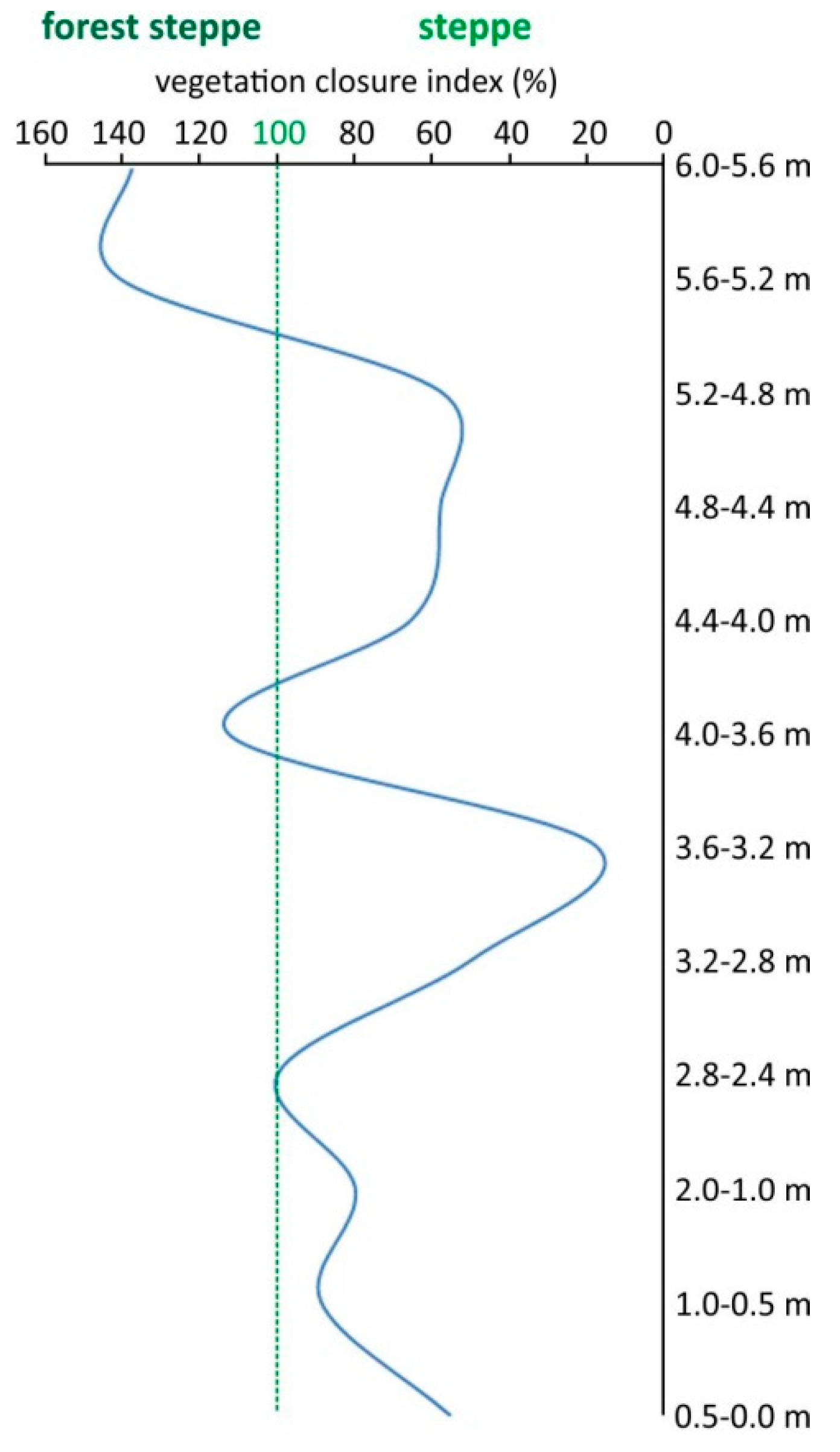 Preprints 72935 g008