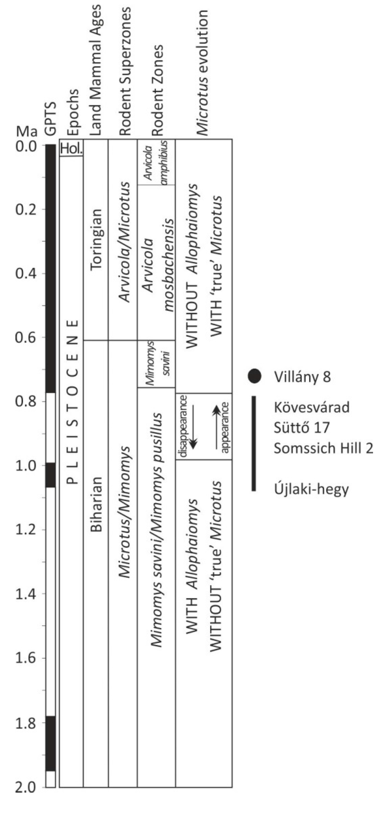 Preprints 72935 g010