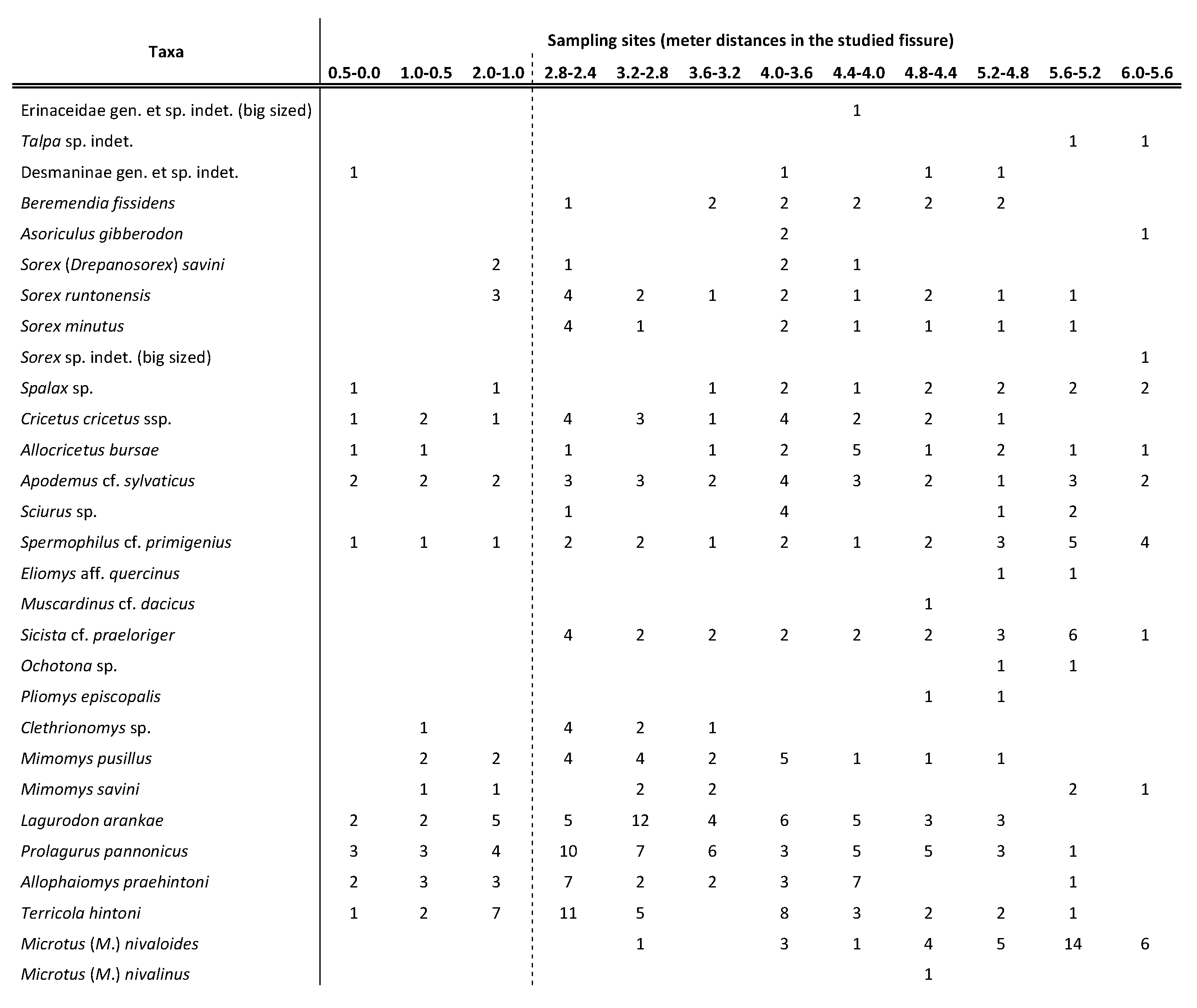 Preprints 72935 i002