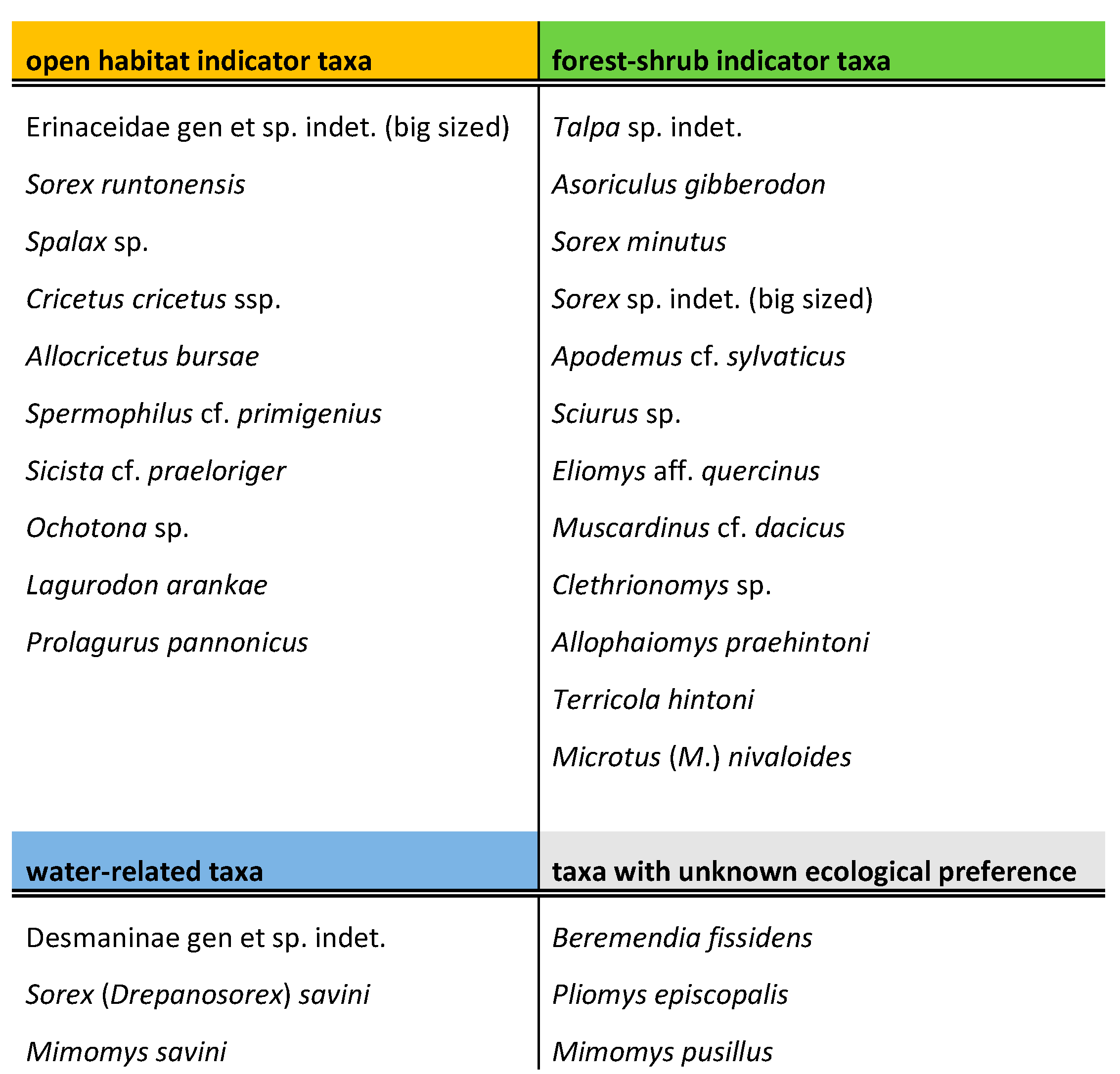 Preprints 72935 i003