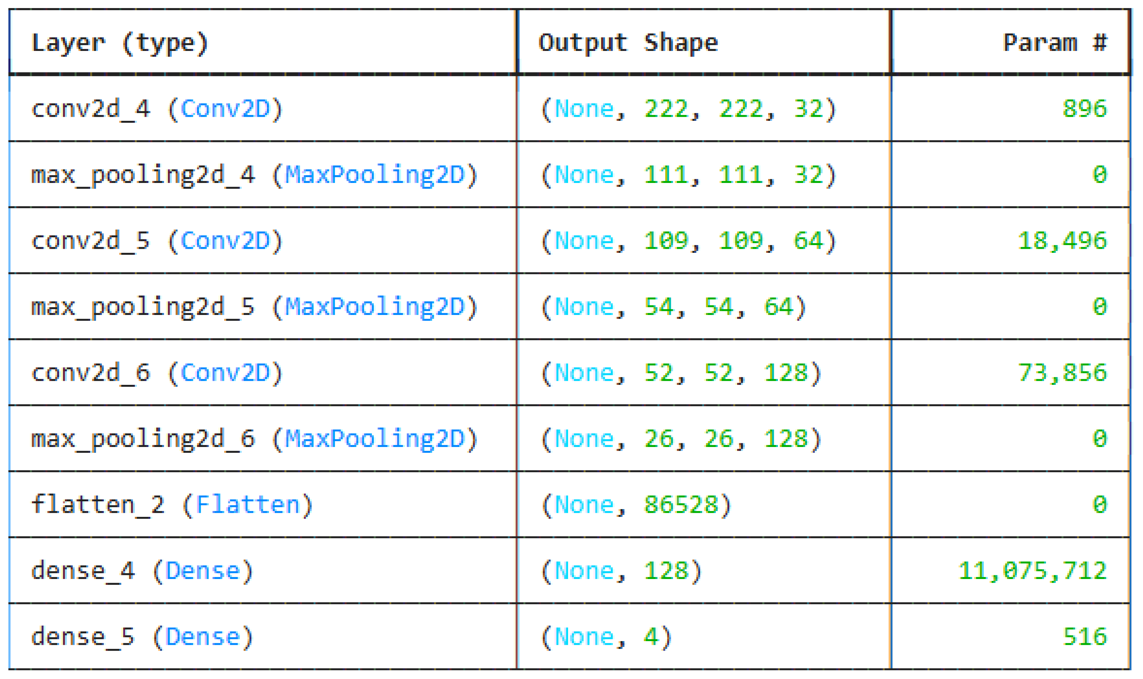 Preprints 143862 g001