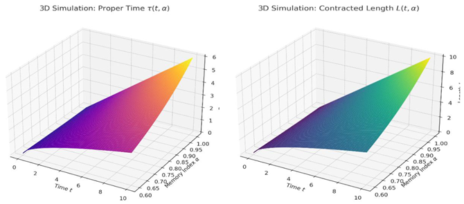 Preprints 173437 i002