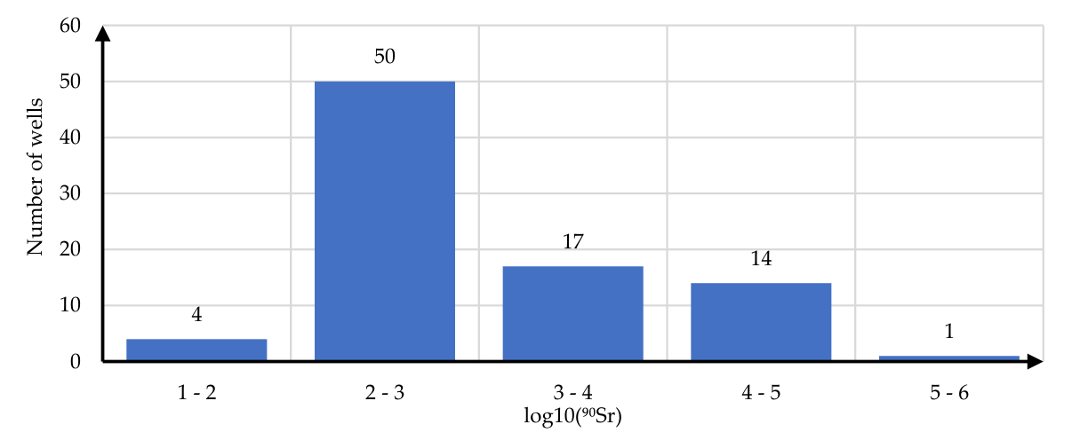 Preprints 235152 g004 Preprints 235152 g004