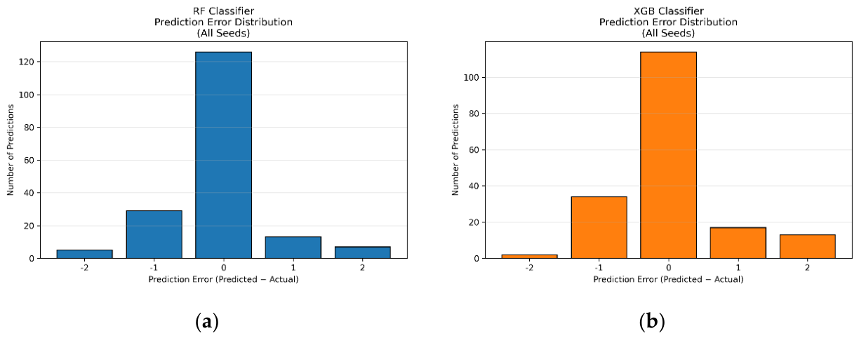 Preprints 235152 g008 Preprints 235152 g008