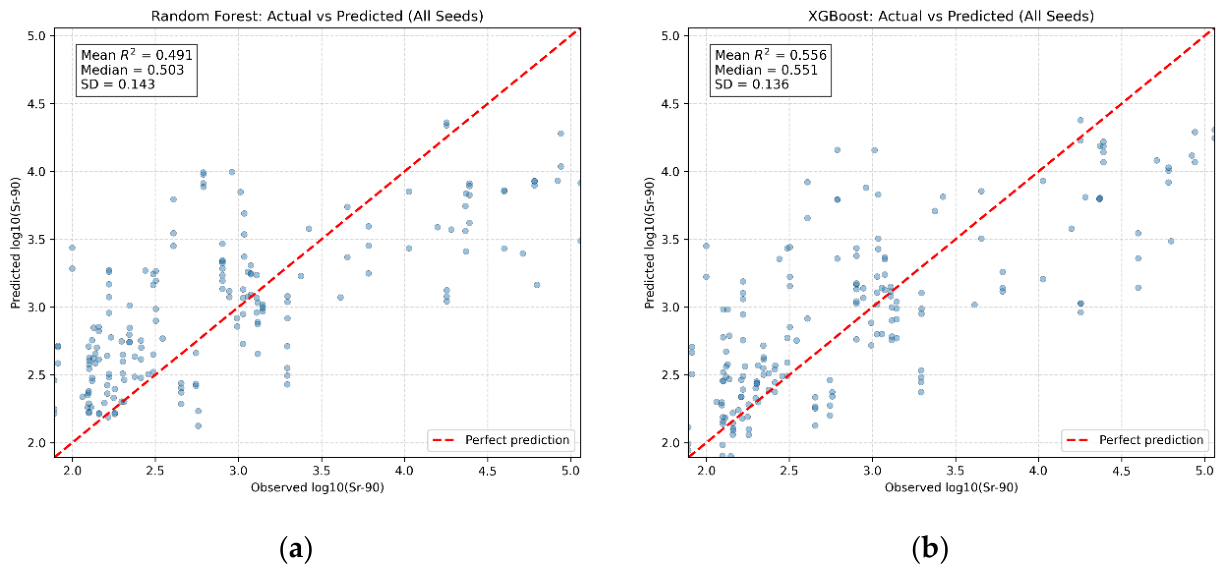 Preprints 235152 g009 Preprints 235152 g009