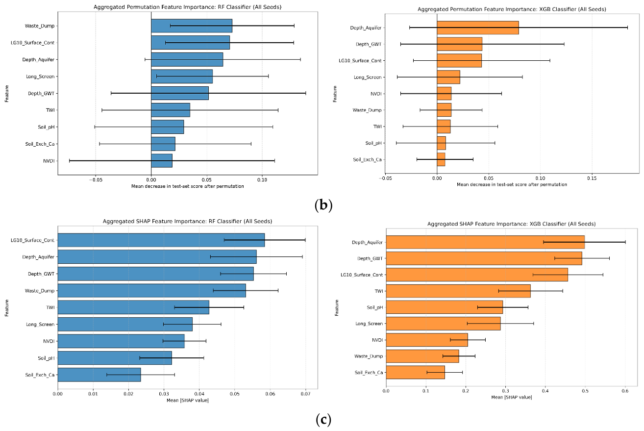Preprints 235152 g010b